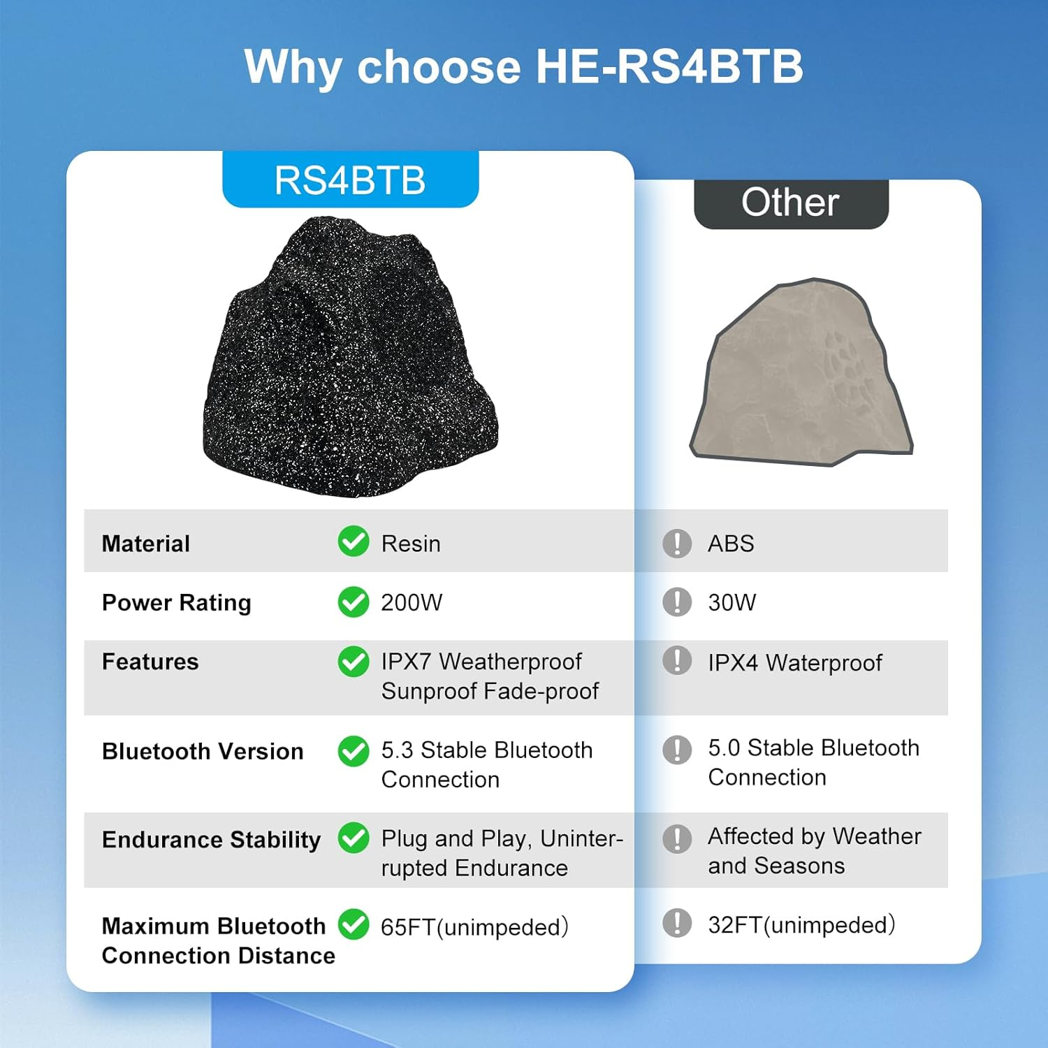 Herdio Outdoor Rock Bluetooth Speakers IPX7 Waterproof 200 Watt Resin Material All Weather for Deck Pool Backyard Patio Garden BBQ (1 Pair) image number 4