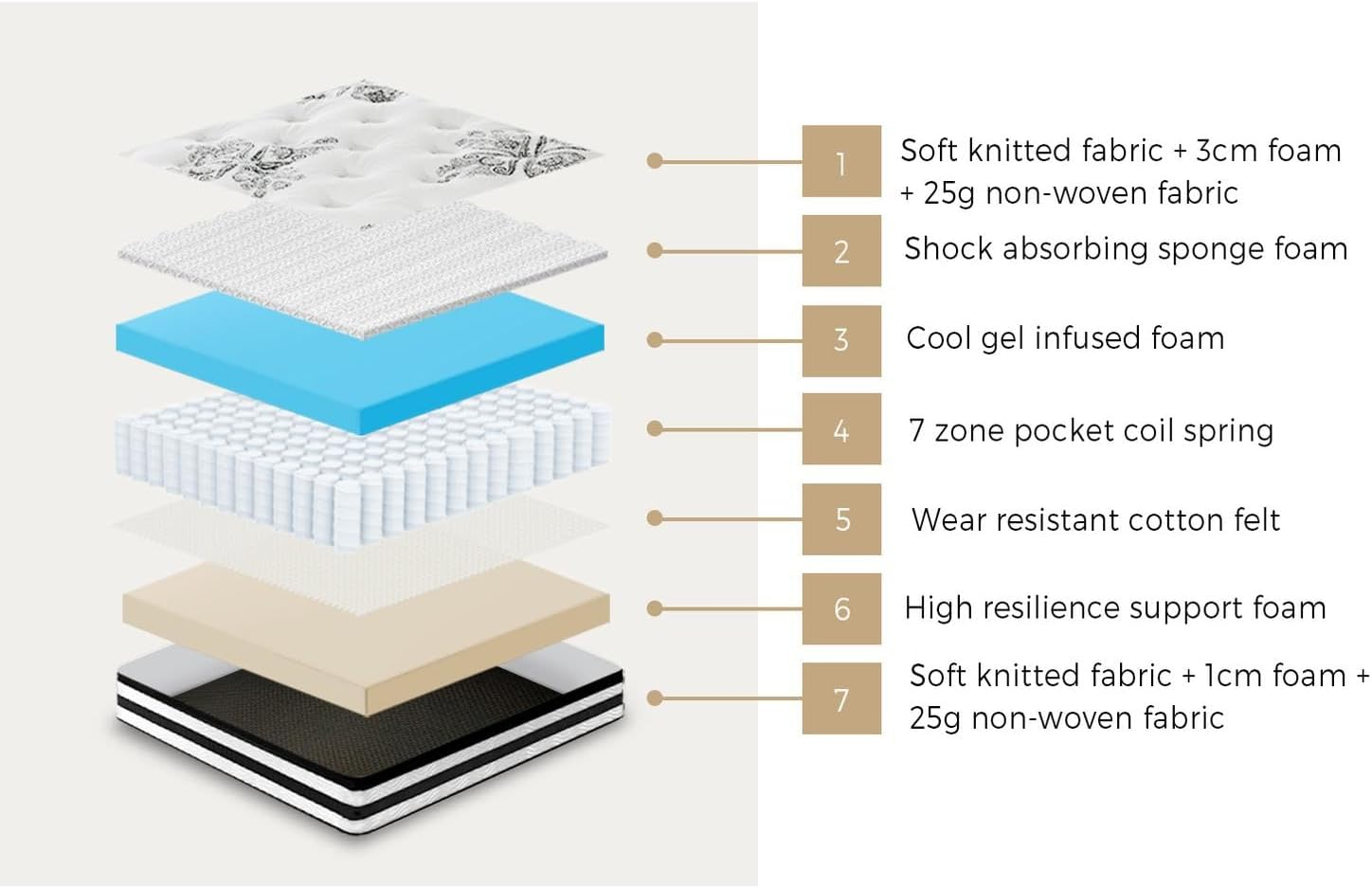 Bedra Bedding 34Cm Single Bed Mattress with Cool Gel and Pocket Spring Medium Firm Single Size Mattress