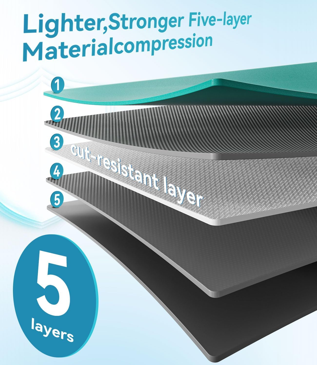 Tyniffer Cutting Mat Self Healing 2Pcs - A3 & A4 Quilting Cutting Mat for Sewing, Circut, PVC, Model, Crafts, Scrapbooking, Fabric & Hobby Project - Premium Double-Sided Grid Cutting Board Precise Cut image number 4