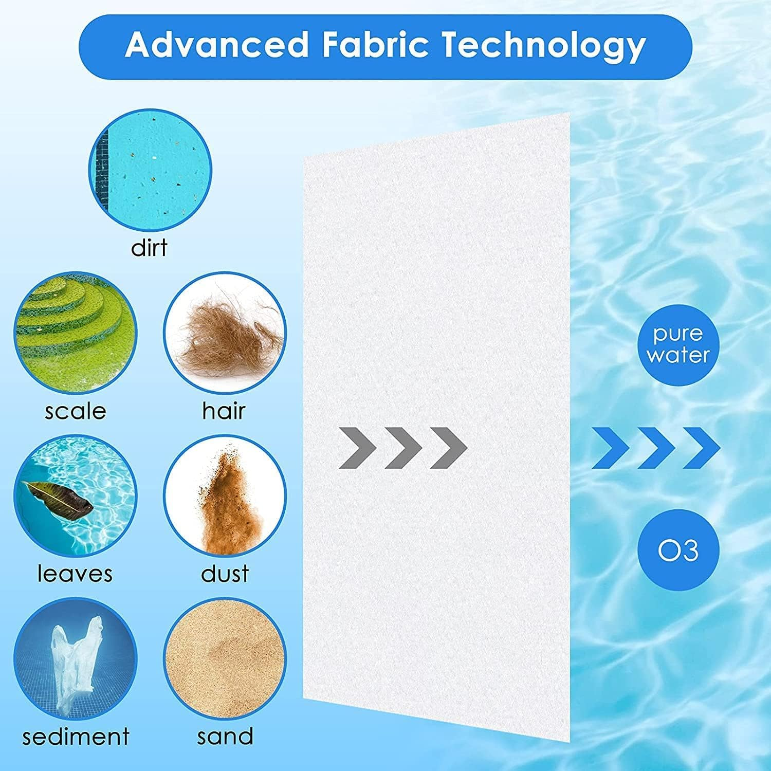 8 Pack Pool Filter for Bestway Lay Z Spa Type VI 90352E 58323 Hot Tub Filters VI Replacements Cartridge