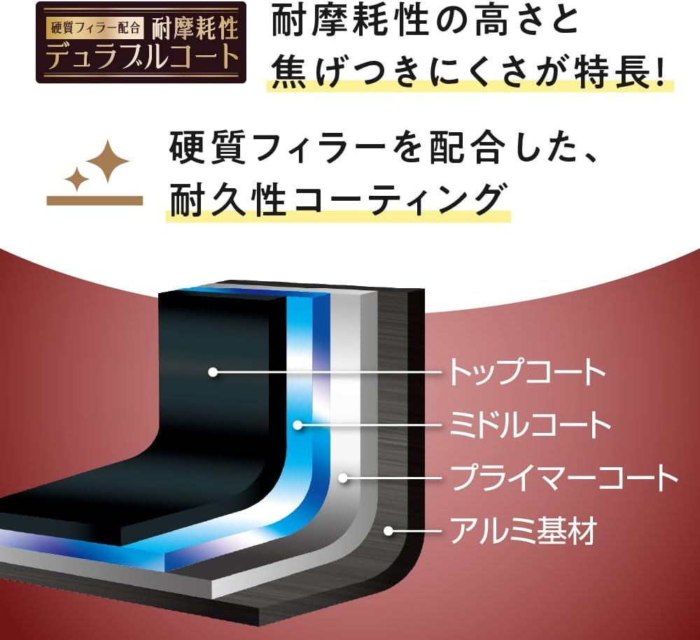 Thermos Durable Series KFM-028D R Stir-Fry Pot, 11.0 Inches (28 Cm), Red, Induction Compatible