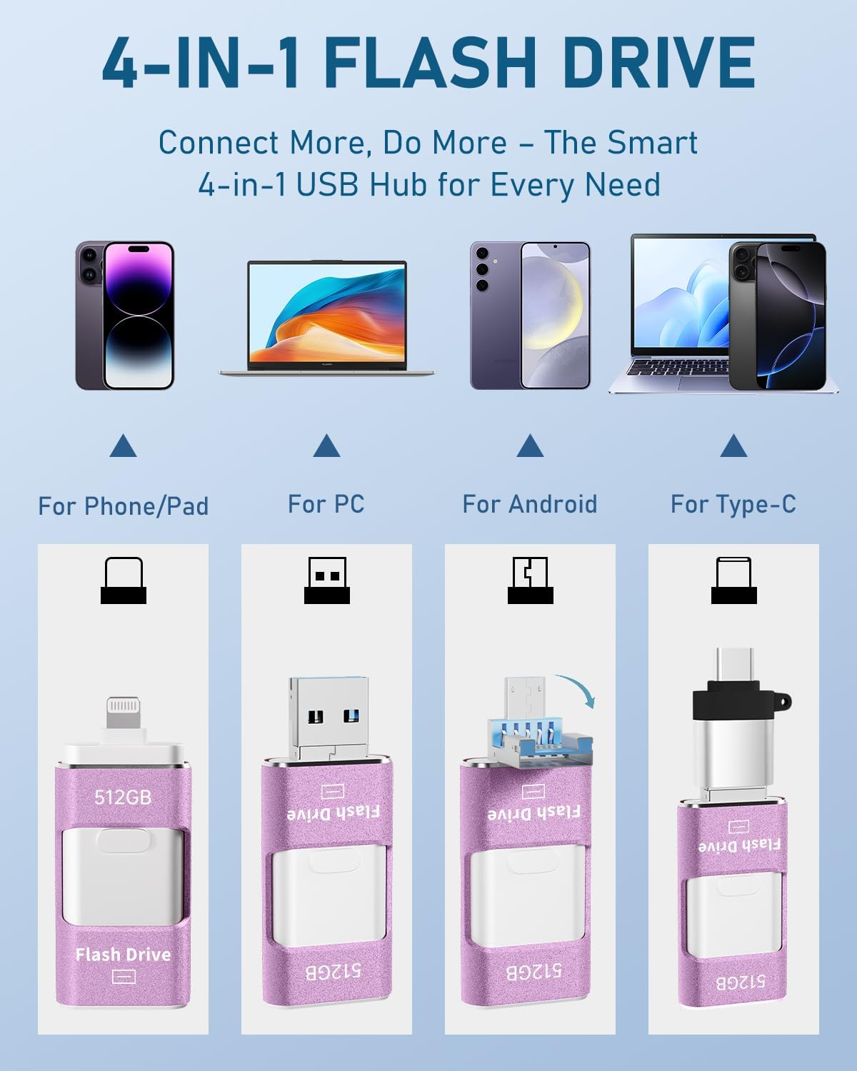 512GB 4In1 USB Flash Drive for Phone, No App Needed,Photo Stick, USB 3.0 Memory Stick for Data Storage, Compatible with Phone,Pad,Android and PC, Includes USB-C Cable, Adapter & Lanyard (Purple) - Gold image number 7