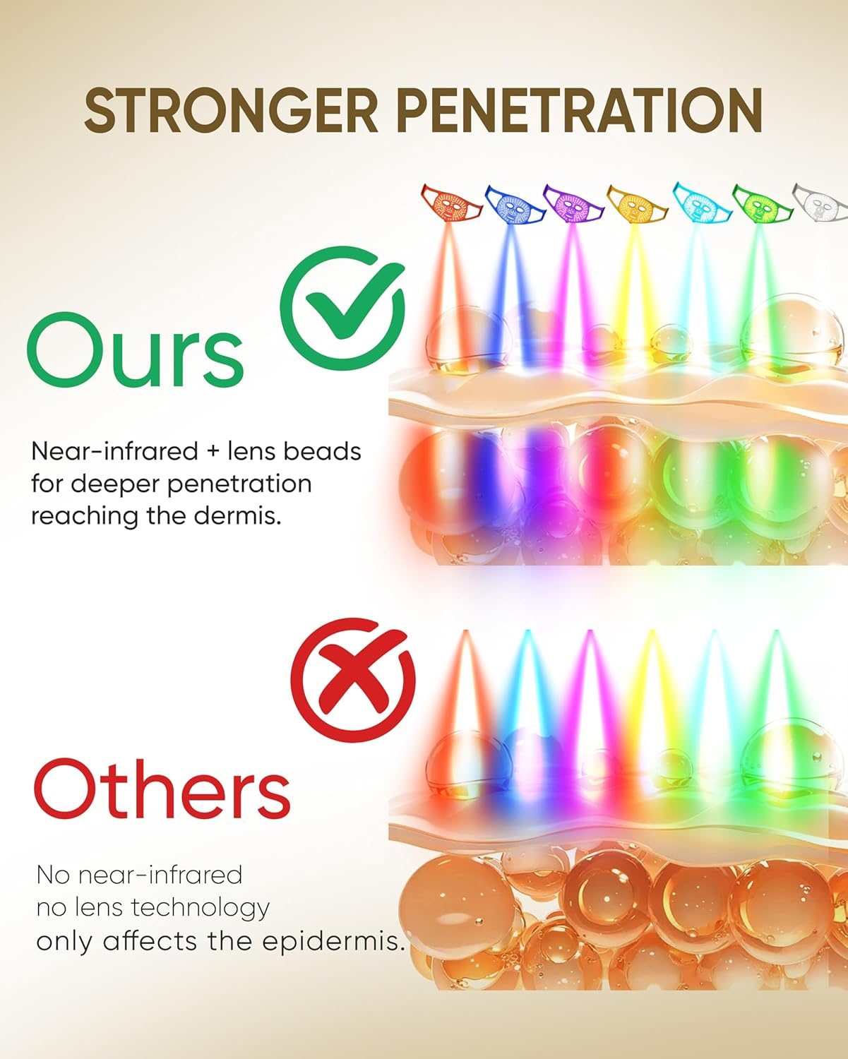 Kingdo Red Light Therapy for Face,7-Colors LED Face Mask with 119 Leds Lens Focusing Technology Near-Infrared 630 Nm & 850 Nm,Light Therapy Mask with Rechargeable Portable Timing Function image number 5