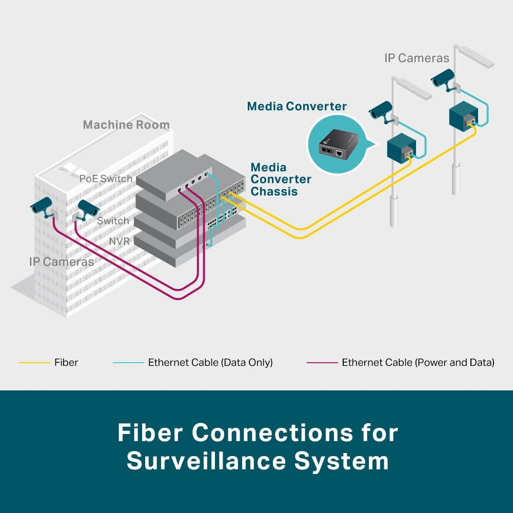 Tp-Link Omada10G Multi-Gigabit SFP Media Converter, 1&times; 1G/2.5G/5G/10Gbps Auto-Negotiation RJ45 Port, Auto-Negotiation of Half-Duplex/Full-Duplex Transfer Mode, FX Port Supports Hot-Swappable(Mc420L) image number 4