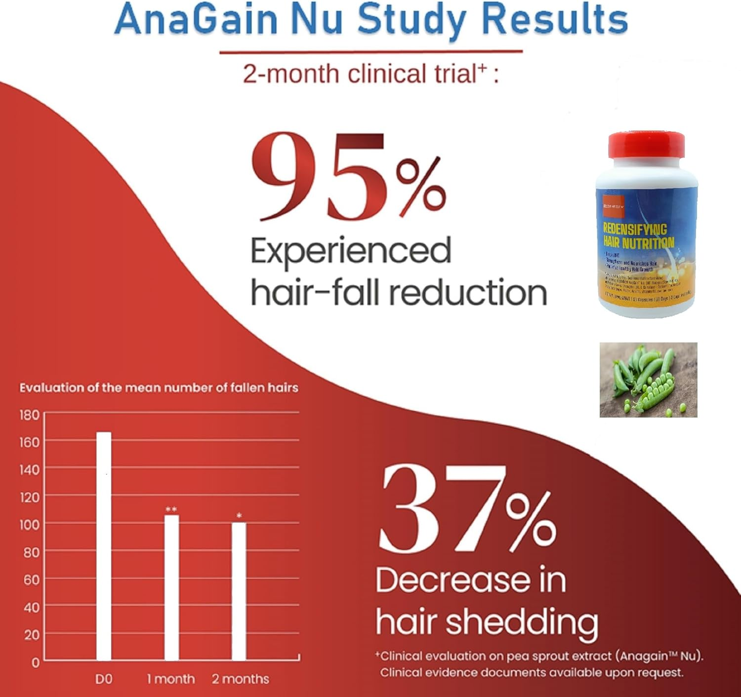 REGENSIFY Redensifying Hair Nutrition - Hair Regrowth Supplement with Anagain Nu, Saw Palmetto, Ecklonia Cava, Coenyzme Q10, Tocotrienol, L-Carnitine | DHT Blocker | anti Hair Loss for Men & Women image number 2