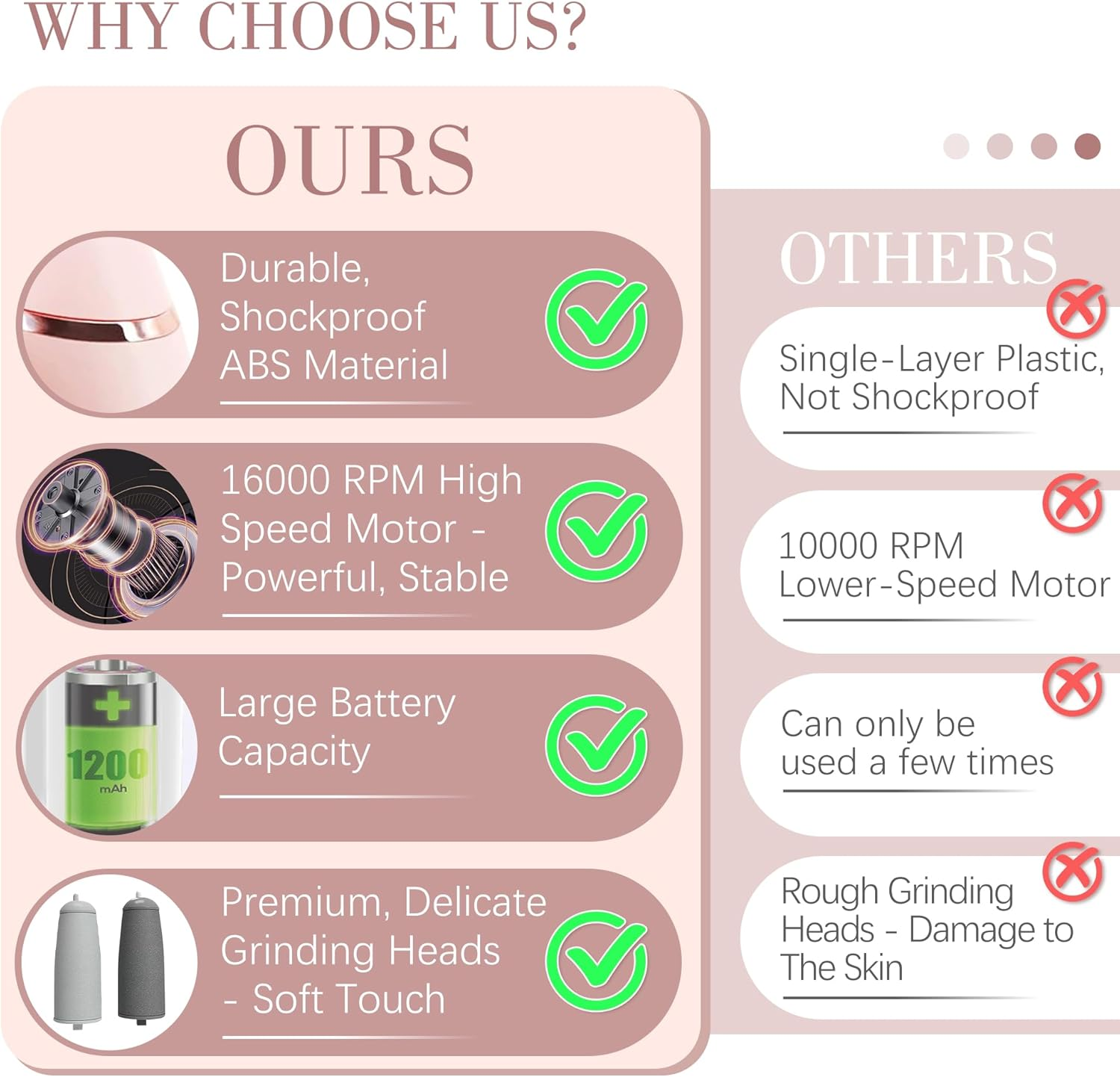 Upgraded Electric Callus Removers for Feet, Electric Foot Callus Remover, Rechargeable Portable Electronic Foot File Pedicure Tools, Professional Pedi Feet Care for Dry/Dead Skin, for Feet & Hands image number 1