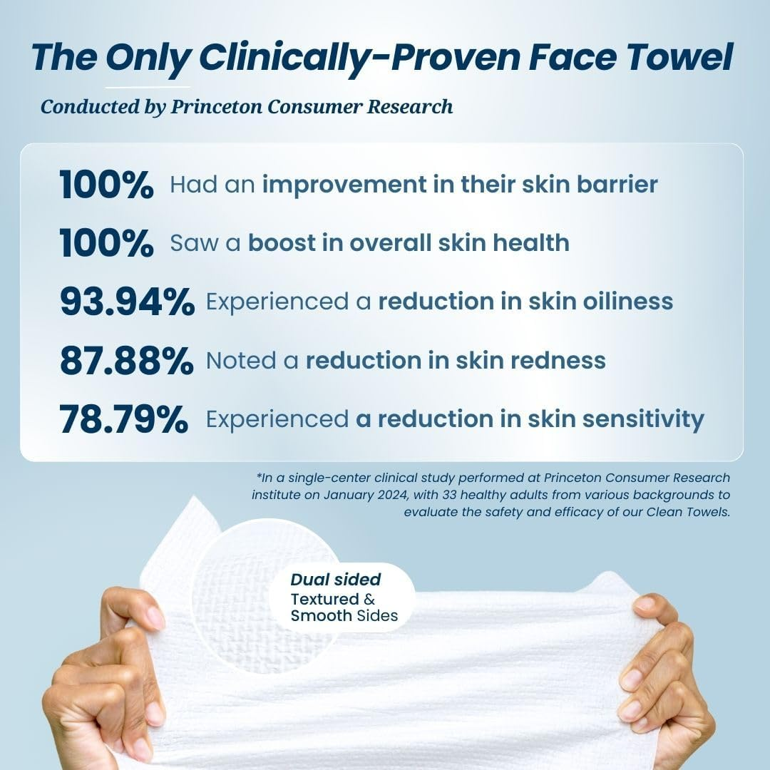 CLEAN SKIN CLUB Clean Towels Xl,World'S 1ST Acne Fighting Biodegradable Face Towel, Dermatology Tested & Approved, Super Soft for Sensitive Skin, 200 Count (Save 15%) 1 image number 6