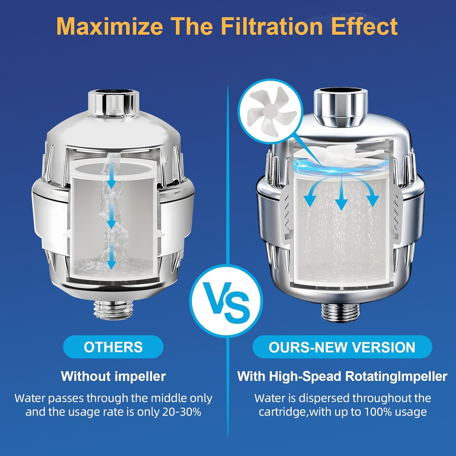 Shower Head Filter for Hard Water & Hair - 2 Replacement Cartridges -20 Stage - Water Softener to Remove Chlorine and Fluoride,Bthf-02 - Brushed Nickel image number 6