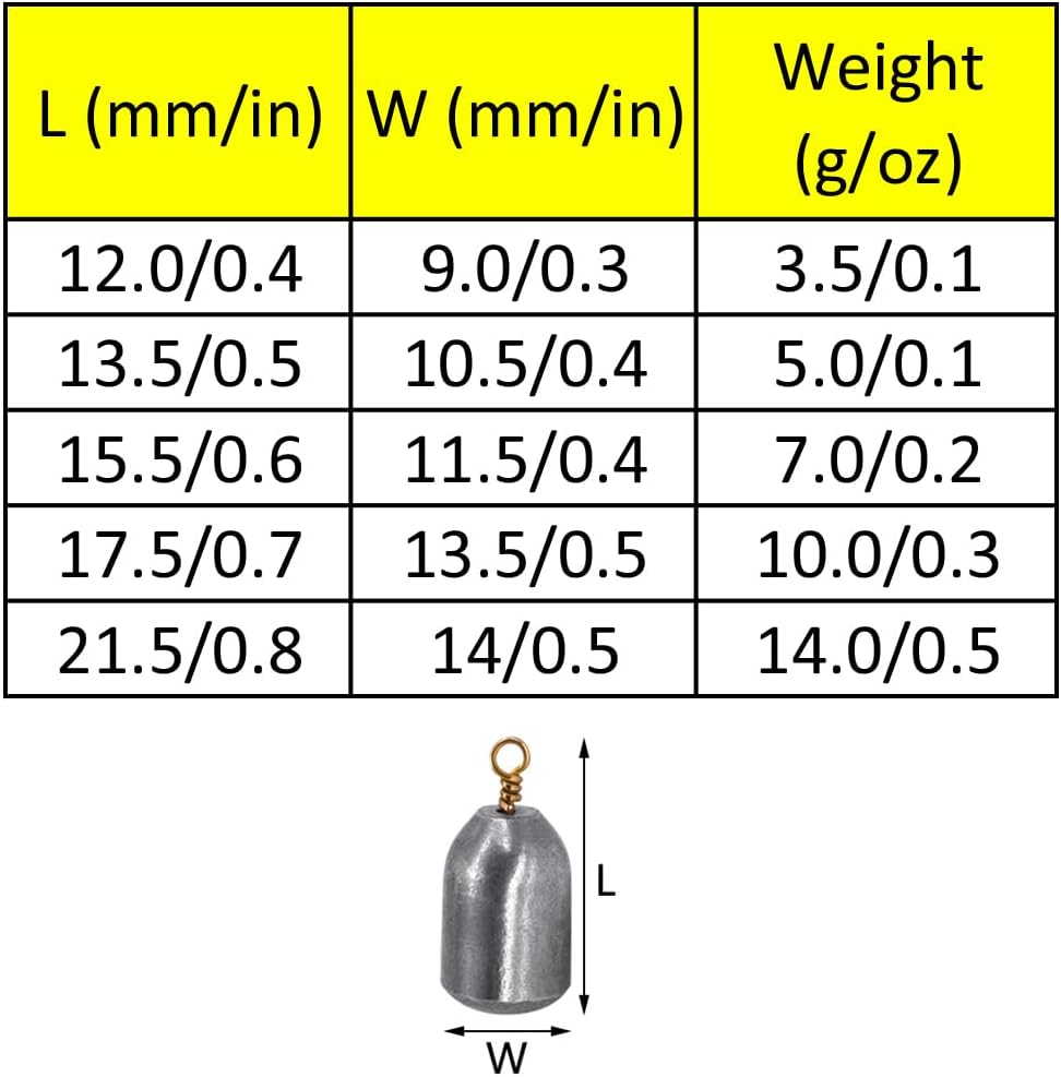 Fishing Sinker Weights Assortment Kit, 3.5G/5G/7G/10G/14G Iron Sea Fishing Sinker Weights Set for Outdoor Fishing, Pack of 50 image number 2