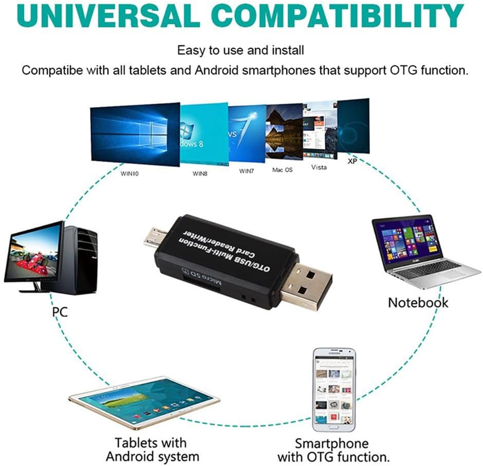 Micro USB OTG to USB 2.0 Adapter Sd/Micro SD Card Reader For image number 5