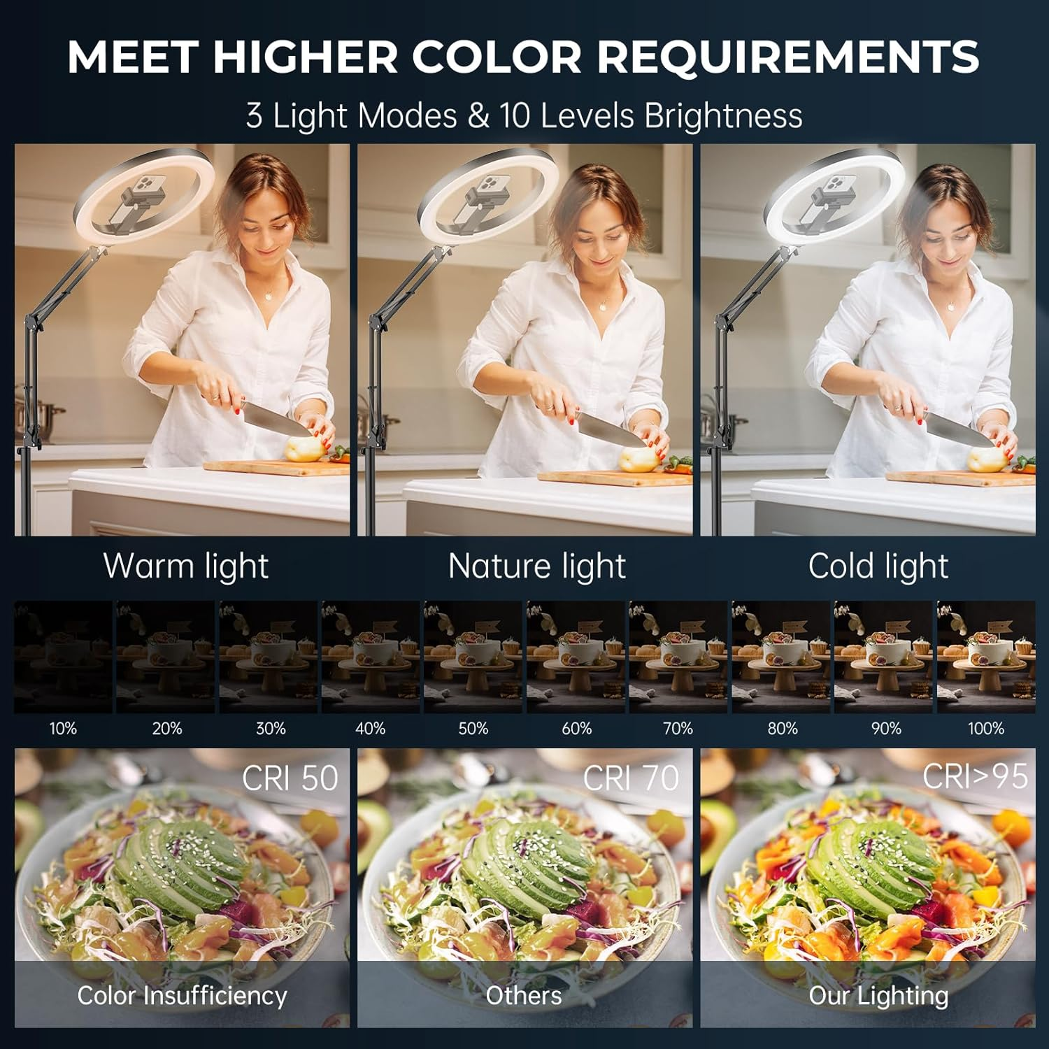 12" Overhead Phone Mount with Ring Light, CRI >95 & Adjustable 72" Height - 360&deg; Circle Light, Phone Ring Light for Photography,Live Streaming, Cooking and Content Creation image number 5