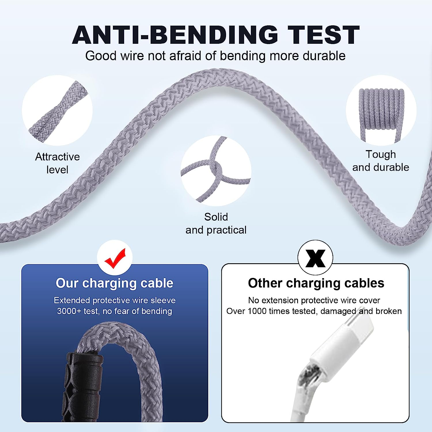 SIQIWO Multi USB C Cable Fast Charging, [1.2M/QC 3.0/3A] USB C Splitter Cable, 4 in 1 Charger Cord with 4 Type C Ports, for Iphone 17/16/15 Series, Ipad Air/Pro, Samsung Galaxy S25, Pixel, Sony, PS5 image number 2