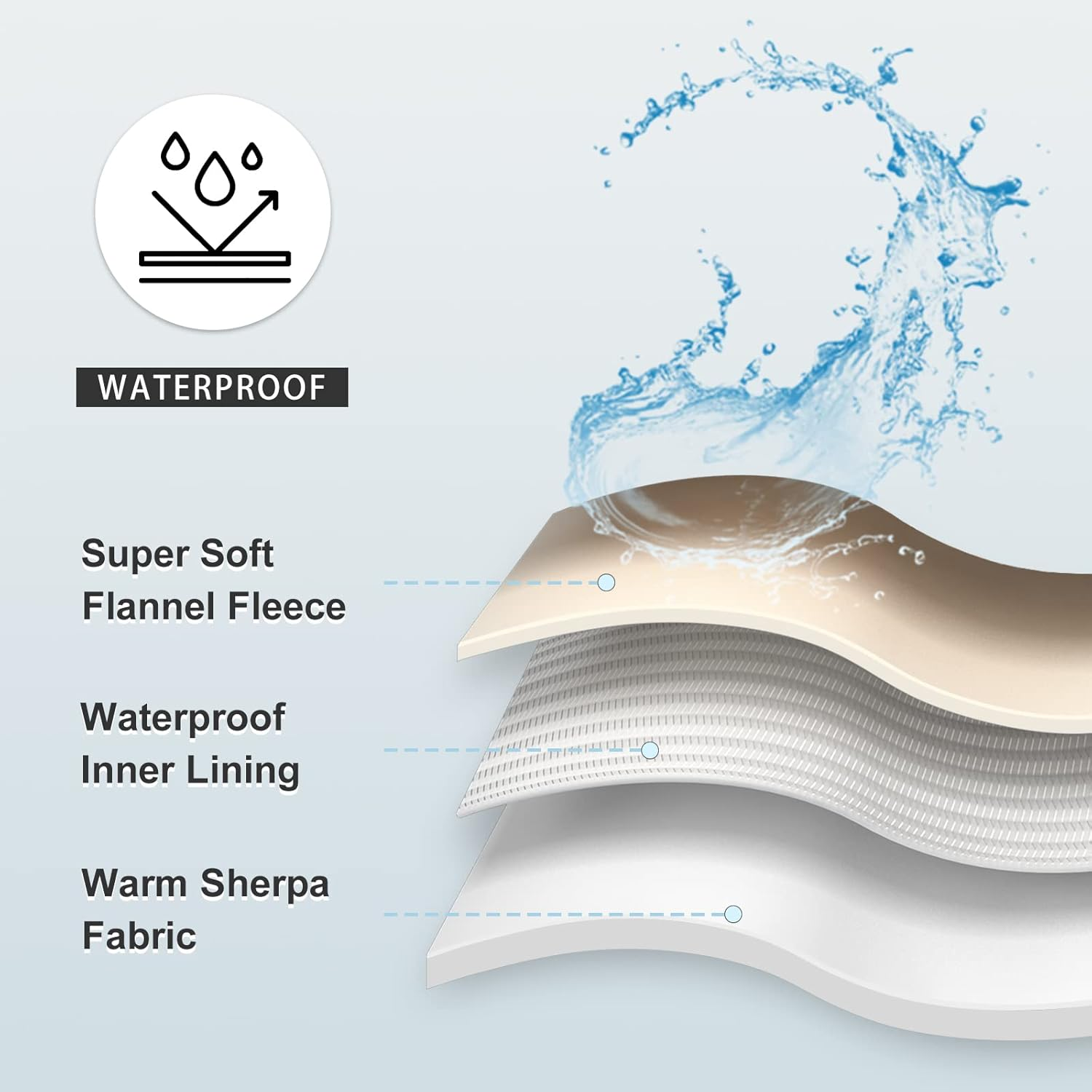 Waterproof Blanket for Bed Couch Sofa, Soft Liquid Pee Proof Pet Blankets for Dogs Cats, Reversible Sherpa Fleece Blanket for Furniture Protector (Navy Blue, 152X203Cm) image number 1