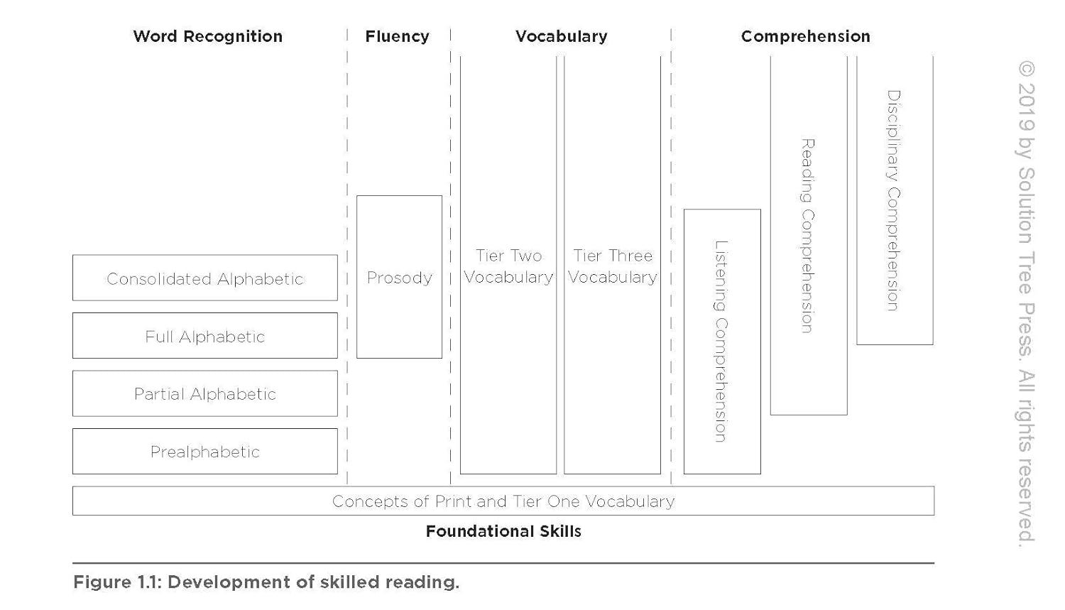 The New Art and Science of Teaching Reading (How to Teach Reading Comprehension Using a Literacy Development Model) image number 6