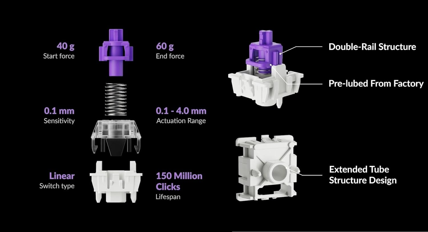 Keychron Q1 HE QMK Wireless Custom Mechanical Keyboard with Knob, 2.4 Ghz/Bluetooth/Wired 75% Layout Hot-Swappable Programmable RGB Backlit Gateron Magnetic Switches for Mac Windows, Shell White - Shell White image number 5