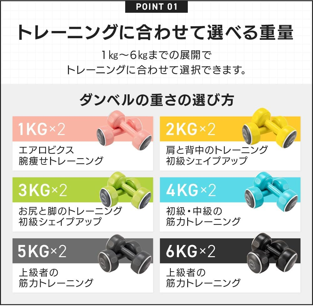 Iris Plaza Dumbbell Set of 2, 2.2, 6.6, 6.6, 6.6, 8.6, 8.8, 11.0, 11.2, 11.2, 11.4, - 6.6 Lbs (3 Kg) X 2 image number 4