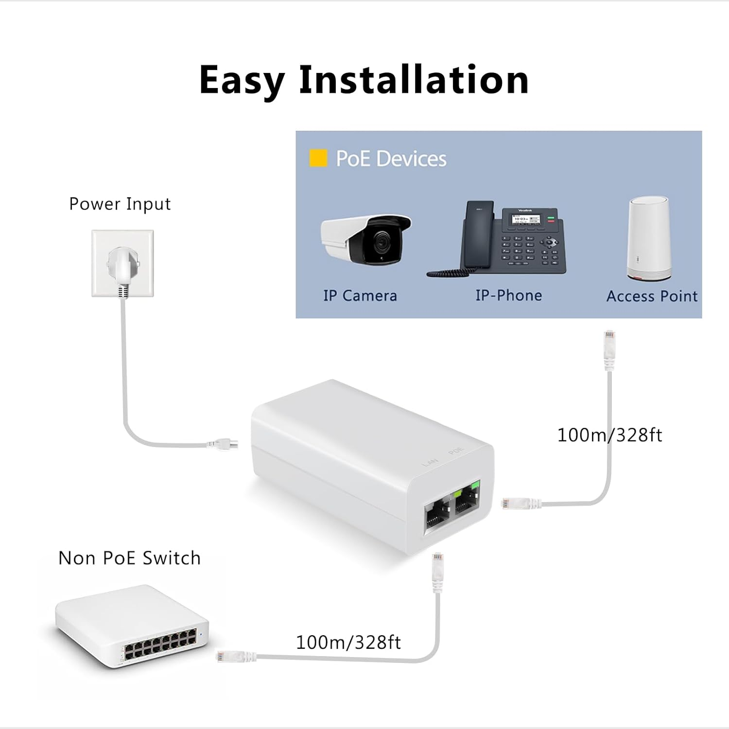 Gigabit Poe+ Injector 30W 52V, Ieee802.3Af/At Power over Ethernet Poe Adapter, Single Port Poe Power Injector for IP Camera Wireless/Wireless Access Point Long Range/Ip Phones, EN30GT image number 4