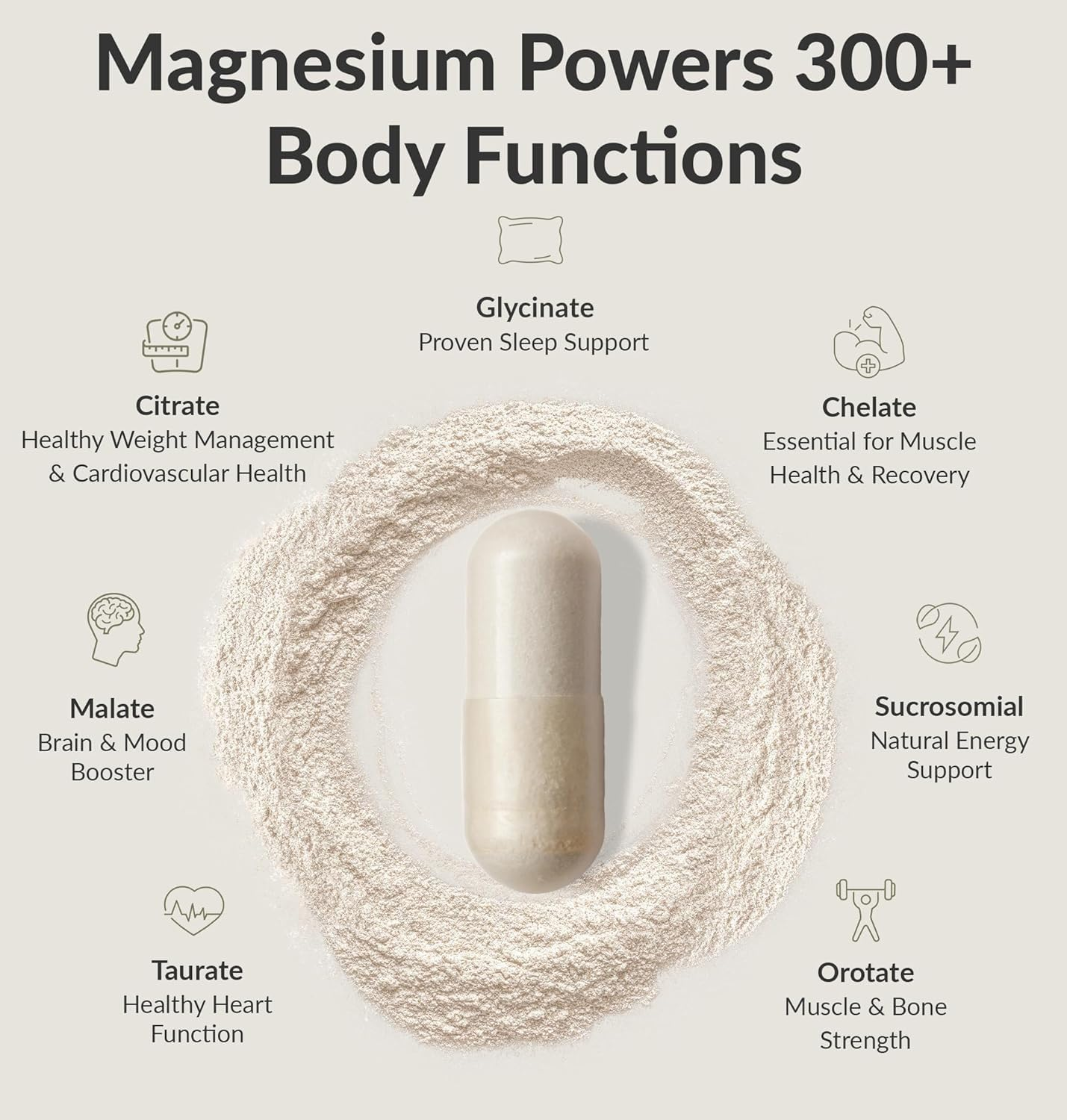 Magnesium Breakthrough Complex Supplement with 7 Forms of Mg: Natural Support for Sleep and Cognitive Function -Calming Vitamins image number 1