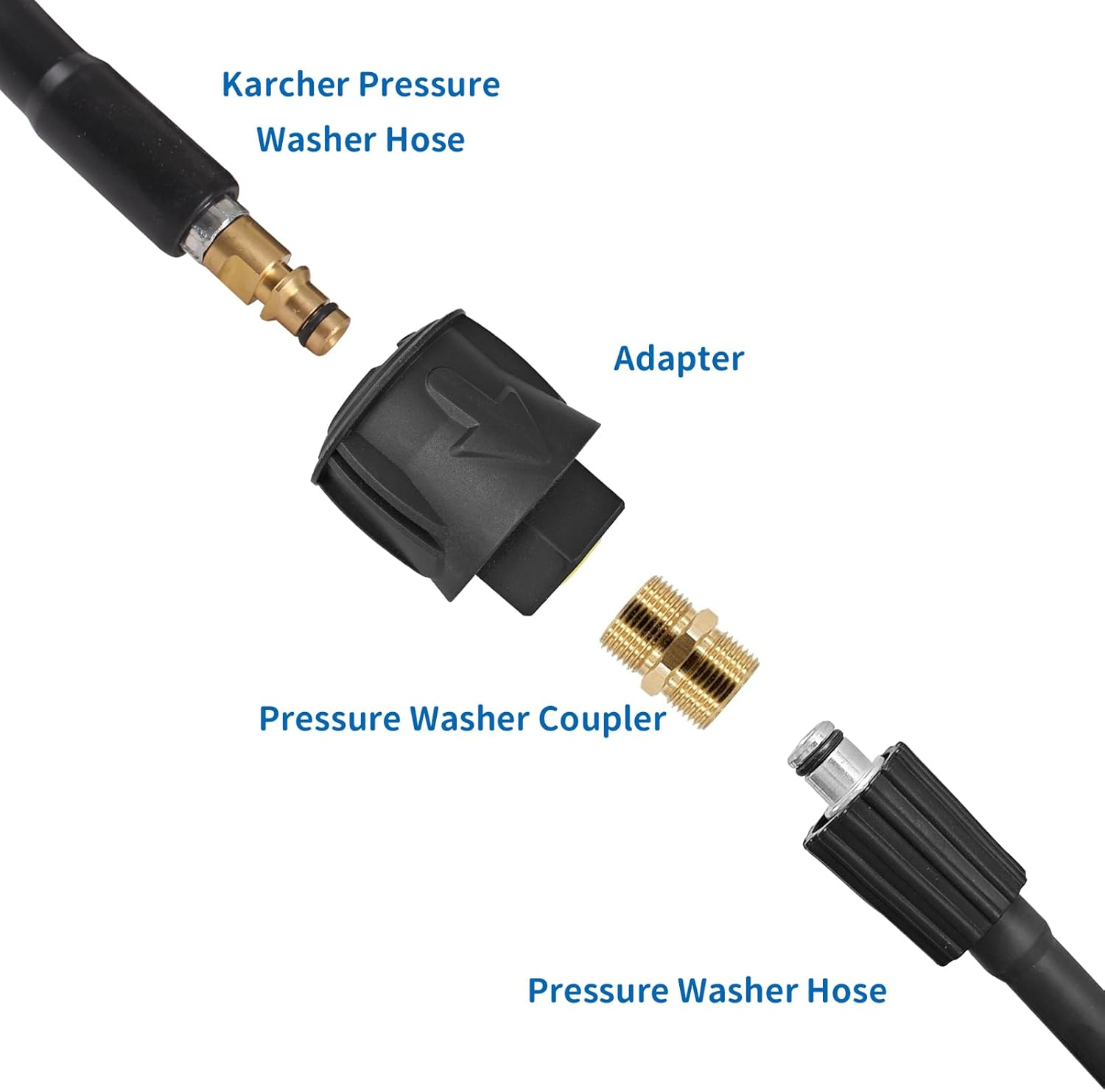 2 Pack Coupling Union a M22 14MM Hose Adaptor for Karcher Quick Connect Adapter Pressure Washer Hose Fittings image number 1