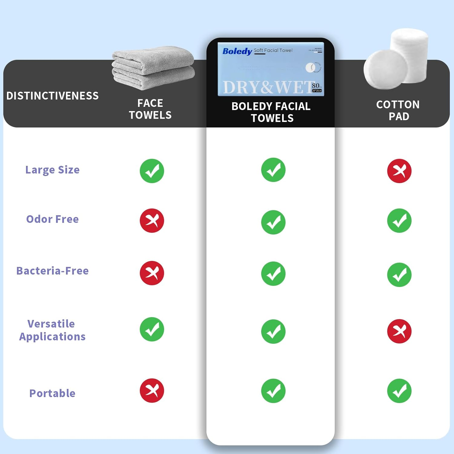 Boledy Soft Facial Towel, Large Thick Cotton Facial Tissue, Lint Free Face Cleansing Wipes, Ultra Absorbent Disposable Face Towel, Makeup Removing Wipes for Sensitive Skin, Dry Wipe (320 Count(Pack of 4)) image number 2