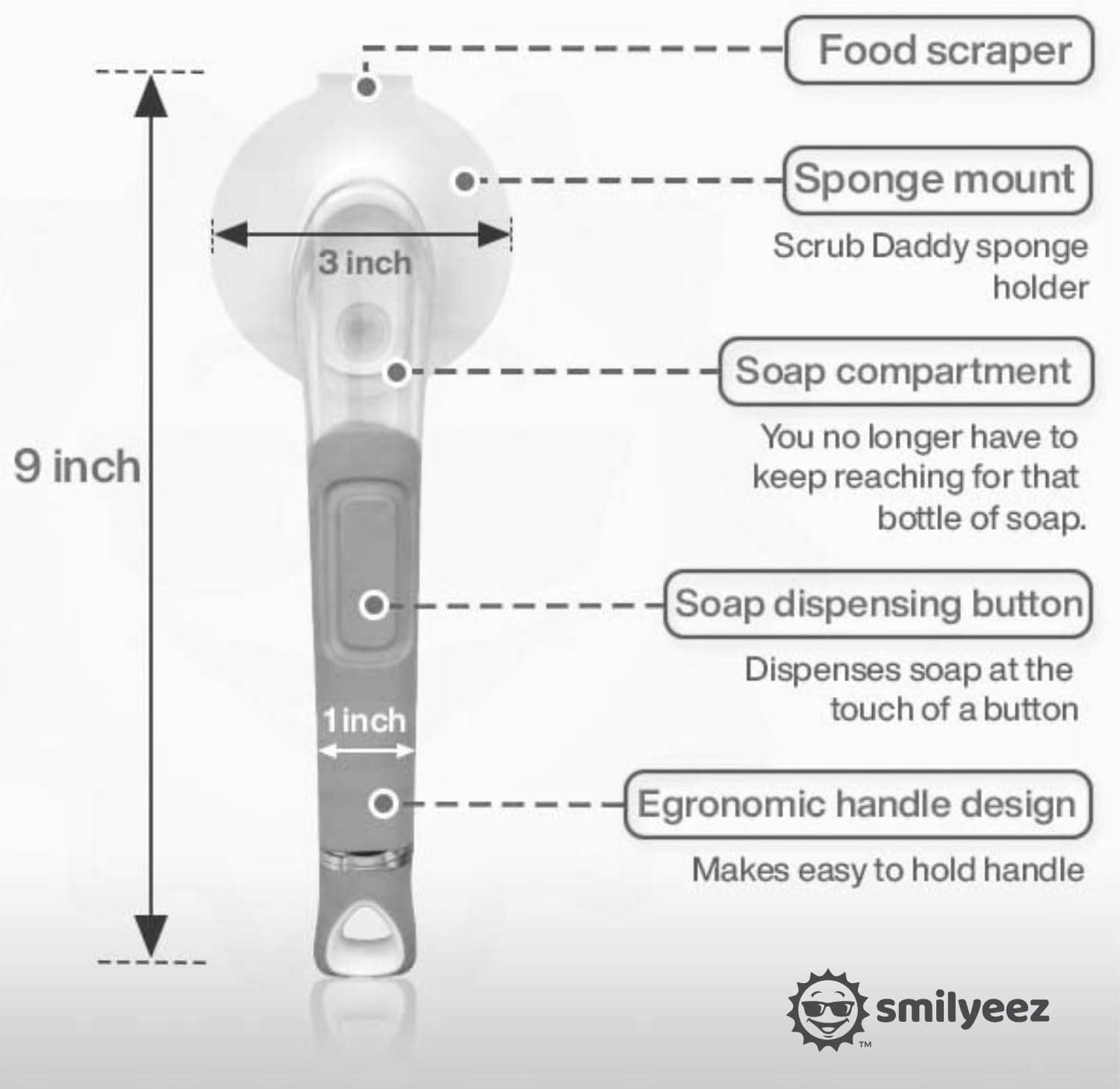The Original Smiling Handle with Soap Dispensing by Smilyeez for the Smiling Sponge & Smilyeez Dishwand Combo (White/Grey) - Purple image number 5