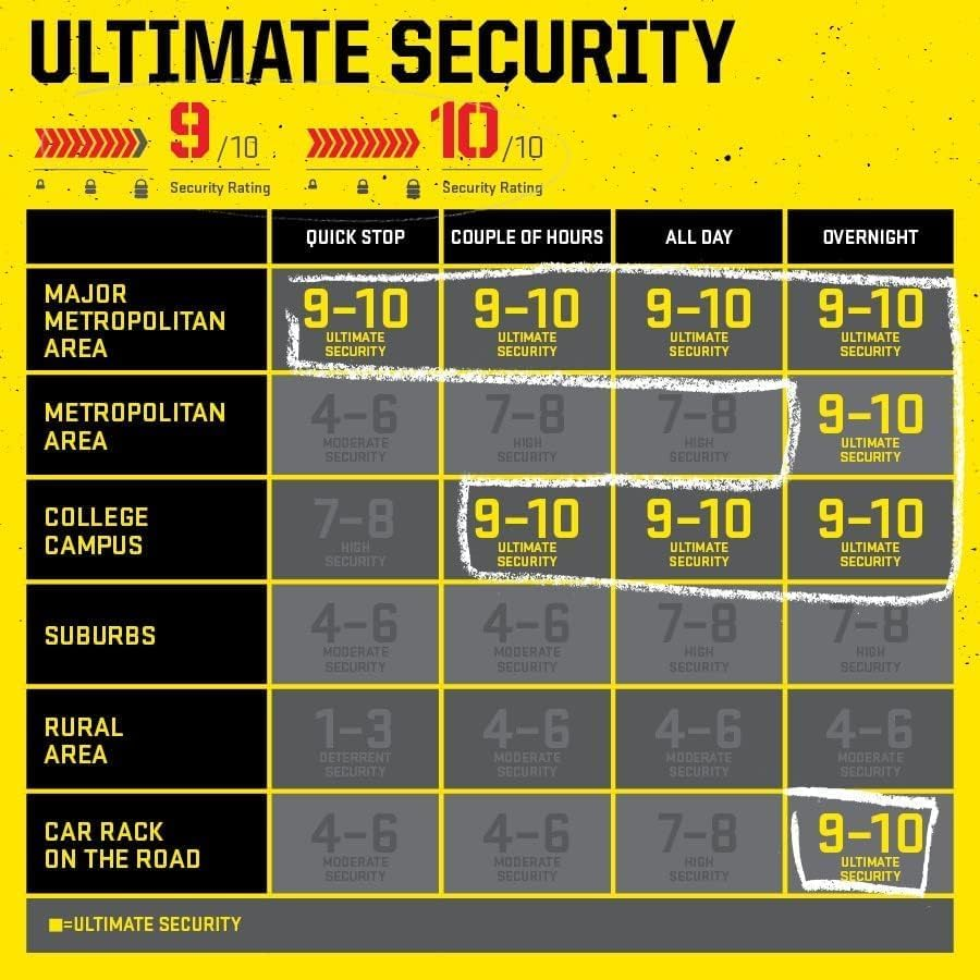 Kryptonite New York Noose 1275 Chain Bicycle Lock with Evolution Series 4 Disc Lock Chain Bicycle Lock (2-Foot X 4-Inch) image number 3