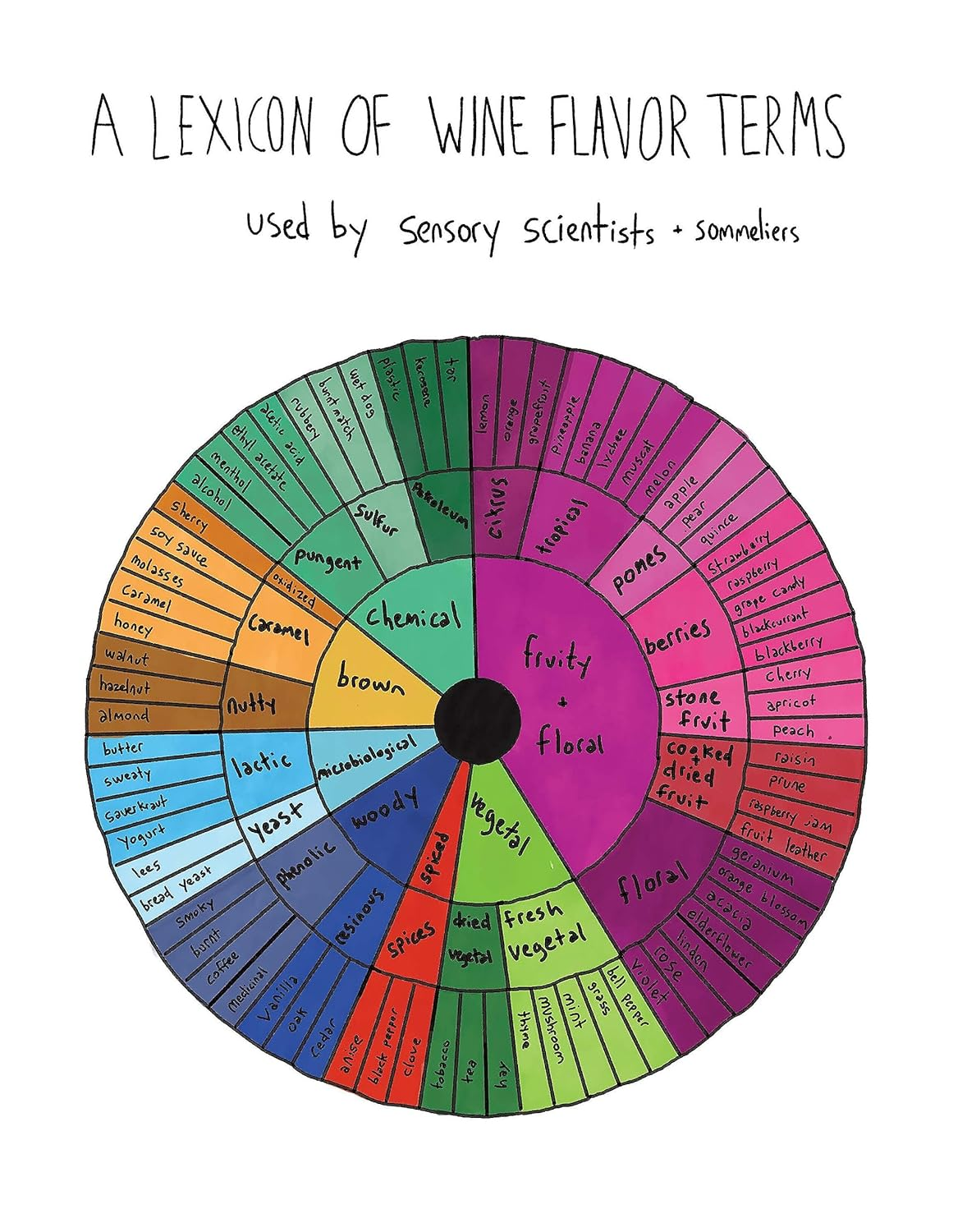 Flavorama: a Guide to Unlocking the Art and Science of Flavor image number 2