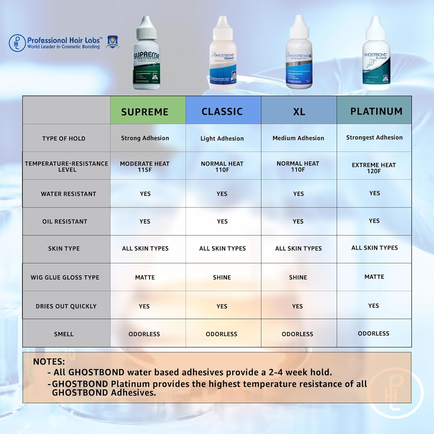 Professional Hair Labs Ghost Bond Supreme Poly and Lace Adhesive No Shine, 1.3 Oz image number 3