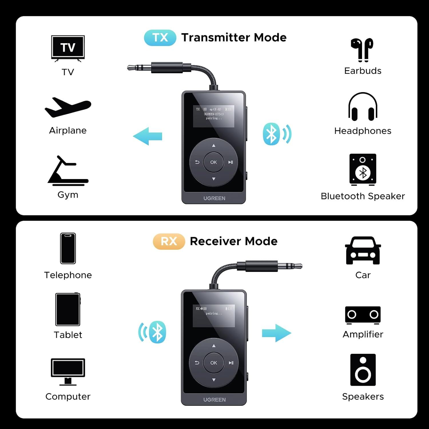 UGREEN Airplane Bluetooth 5.3 Transmitter Receiver for 2 Airpods, Aptx Adaptive/Hd Audio 3.5M Aux Bluetooth Adapter for Airplane TV Wireless Headphones, Travel Essentials for Flying