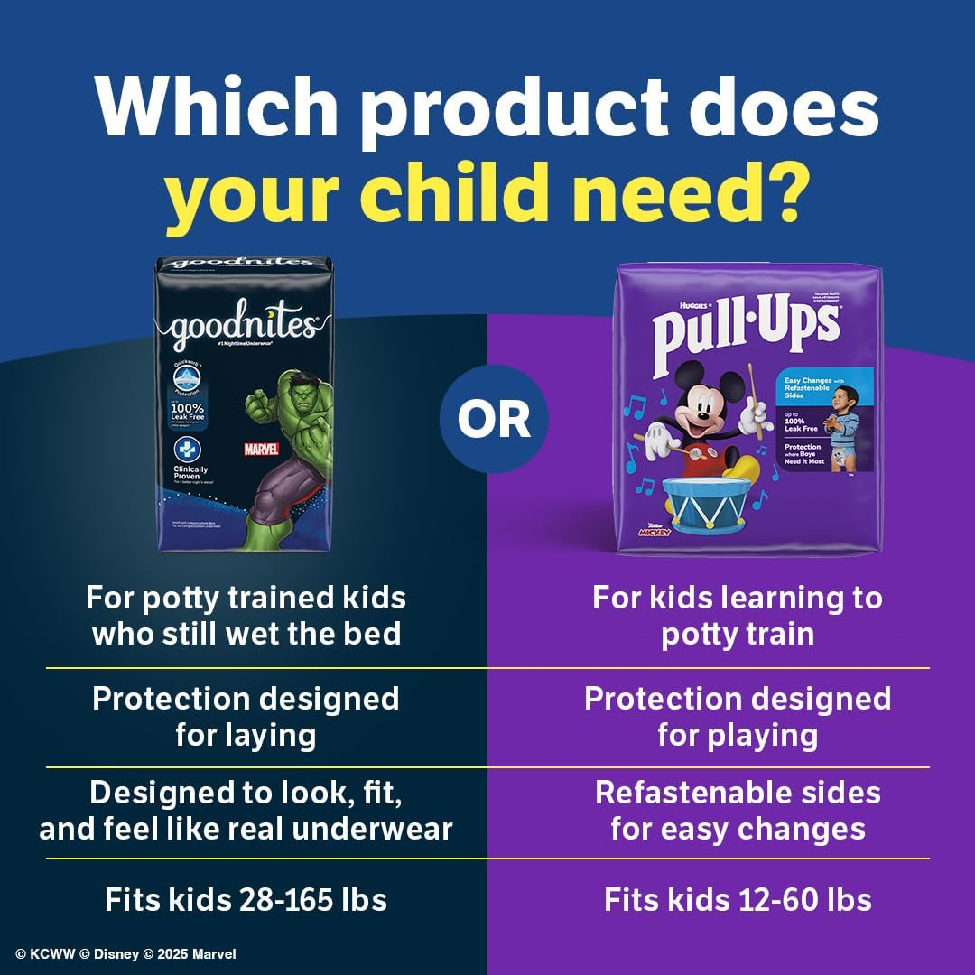 Goodnites Bedtime Bedwetting Underwear for Boys, XS, 44 Ct. (Packaging May Vary) image number 6