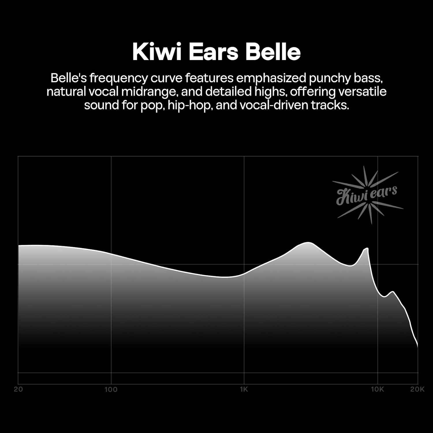 Linsoul Kiwi Ears Belle 10Mm DLC Dynamic Driver In-Ear Monitor, Hifi Wired Earbuds with Dual Silver-Plated Cables, Professional IEM for Stage Performance/Gaming/Music Production (Black, without MIC) image number 4