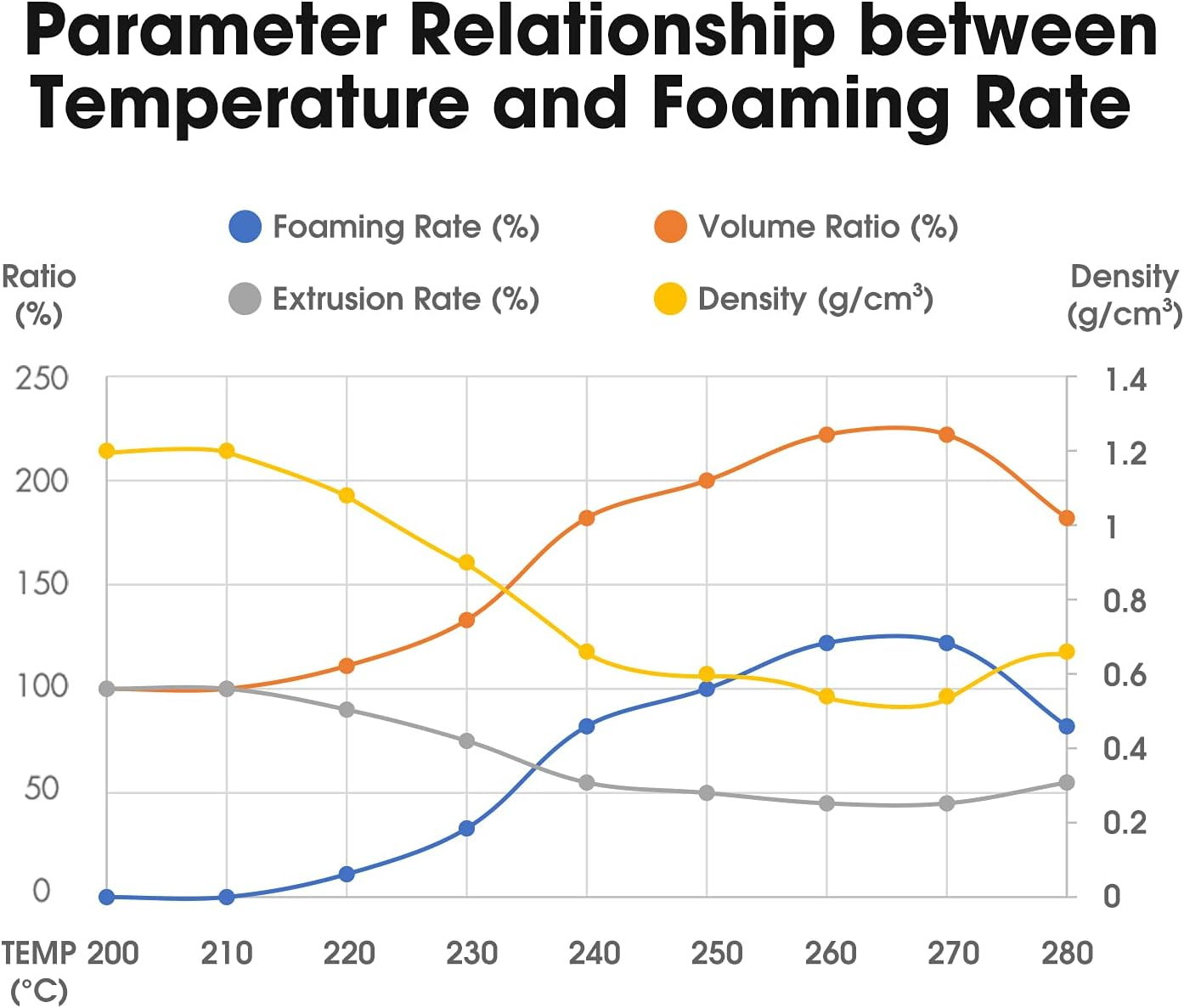 Esun PLA-LW 3D Printer Filament 1.75Mm 1KG 2.2LBS 3D Printing Filament Light Weight Foam Material 1Kg for 3D Printer Aircraft Nature&hellip; image number 1