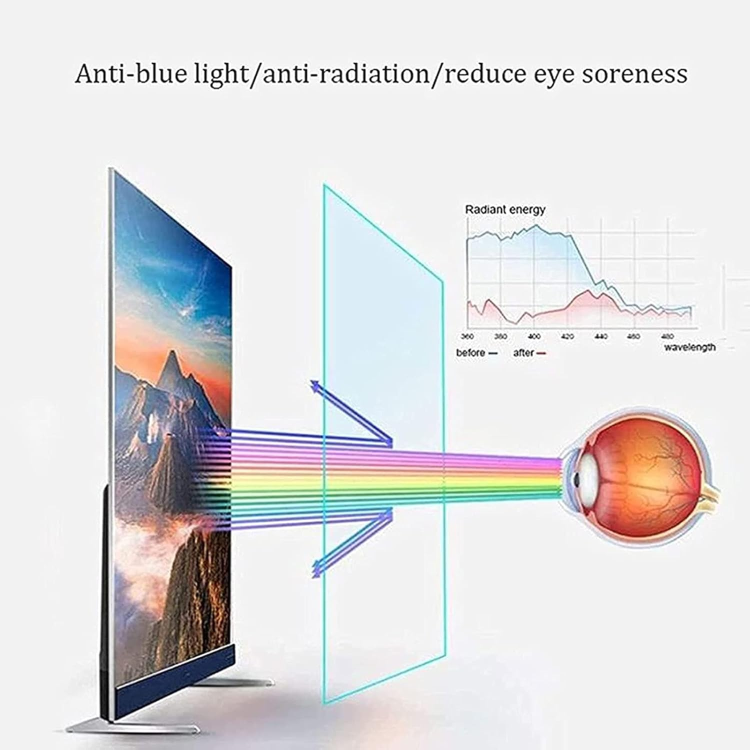 BU TV Screen Protectors Anti-Glare Filter Screen Protector for TV 32-75 Inch - anti Blue Light anti -Scratch Protector Film for LCD, LED, 4K OLED & QLED HDTV,75" 1645 * 930