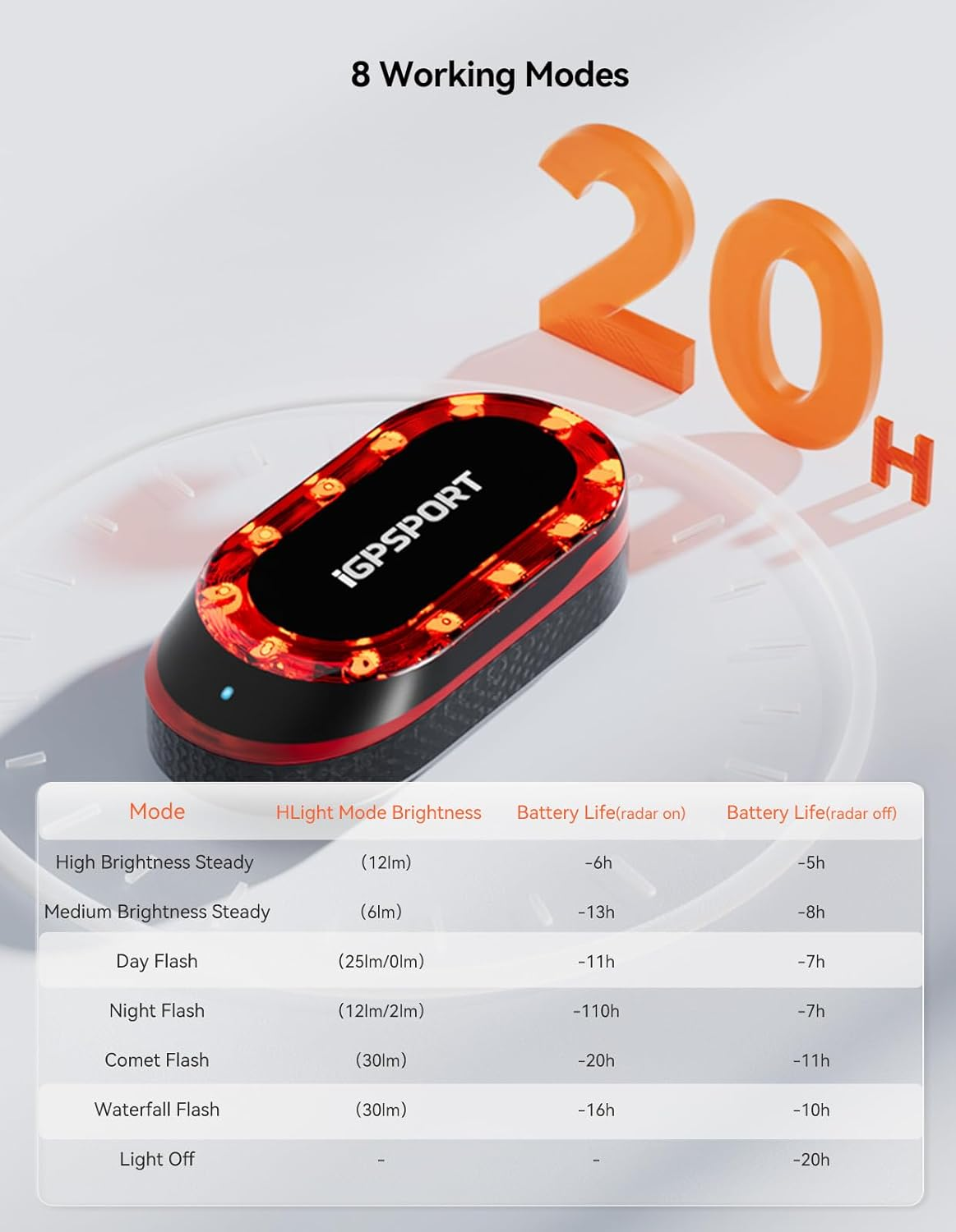 Igpsport SR Mini Radar Bike Light, 160M Monitoring Distance 20H Battery Life Brake Flash Waterproof Cycling Tail Light image number 5