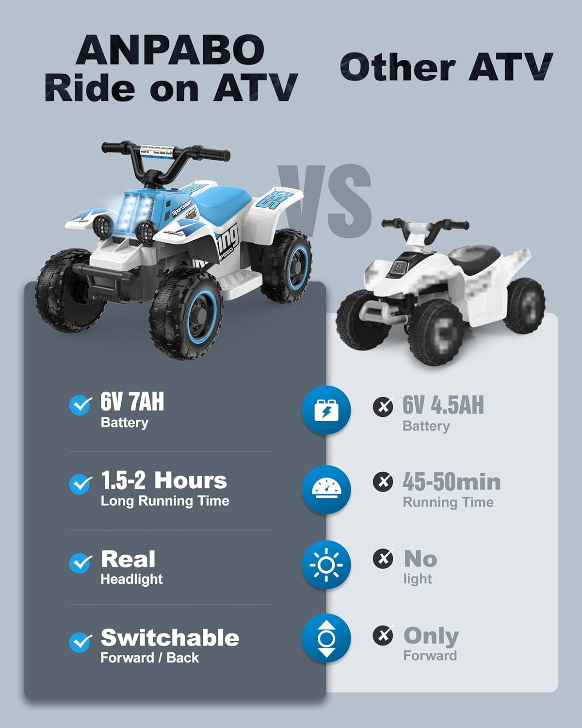 ANPABO 6V 7AH Kids ATV Ride on Toy, 4 Wheeler for Toddler W/Headlight, Forward & Reverse, Horn, Music Player, USB, MP3, Treaded Tires, Ideal for Toddlers(Blue-White) - Pink image number 6