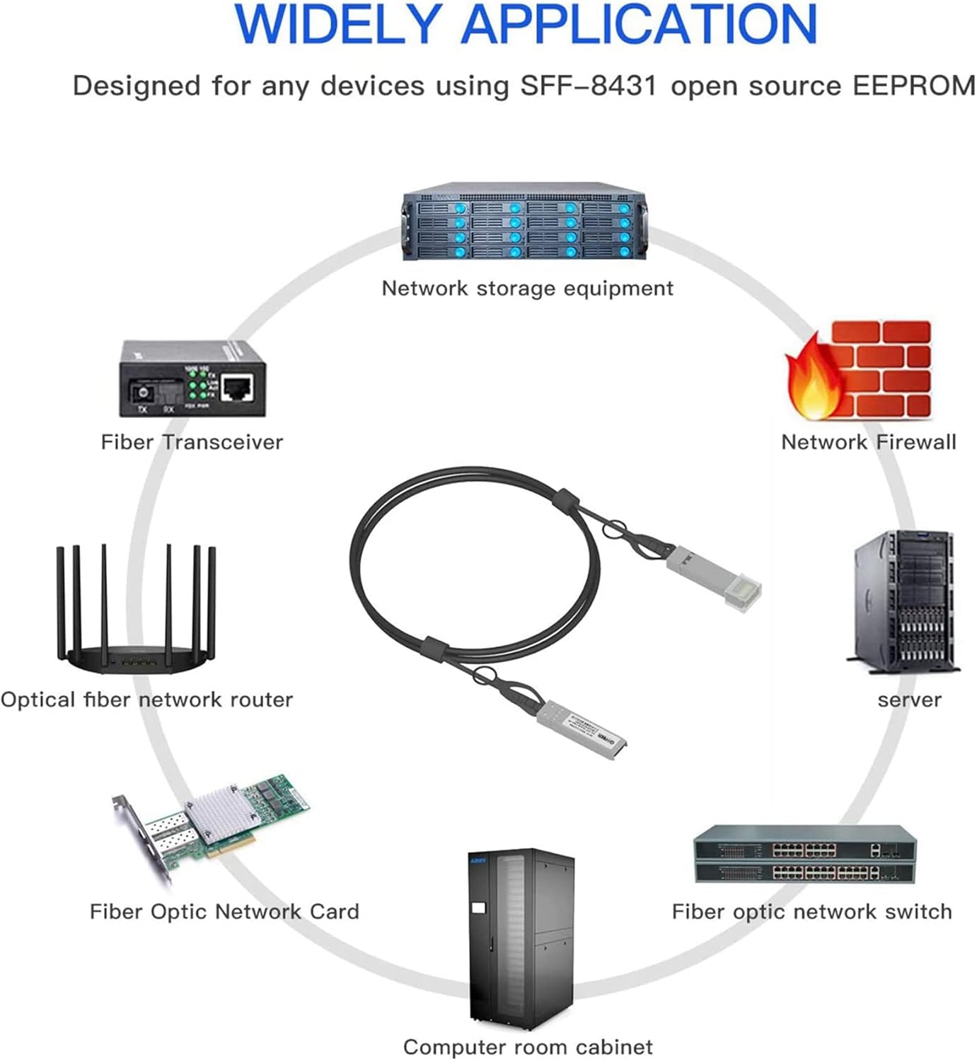 2Pcs 2M DAC Cable 10G SFP+DAC Cable Passive Direct Attach Copper Twinax Cable 30AWG For, 750029563 image number 4