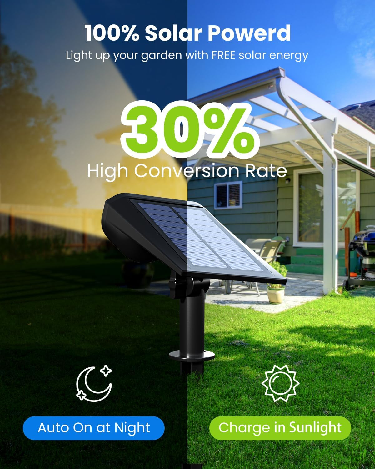 PATIOPIA Solar Spot Lights Outdoor, 2 Pack IP67 Waterproof 3 Lighting Modes Landscape Spotlights for Yard Garden Yard Pool Pathway Fence House Garage image number 1