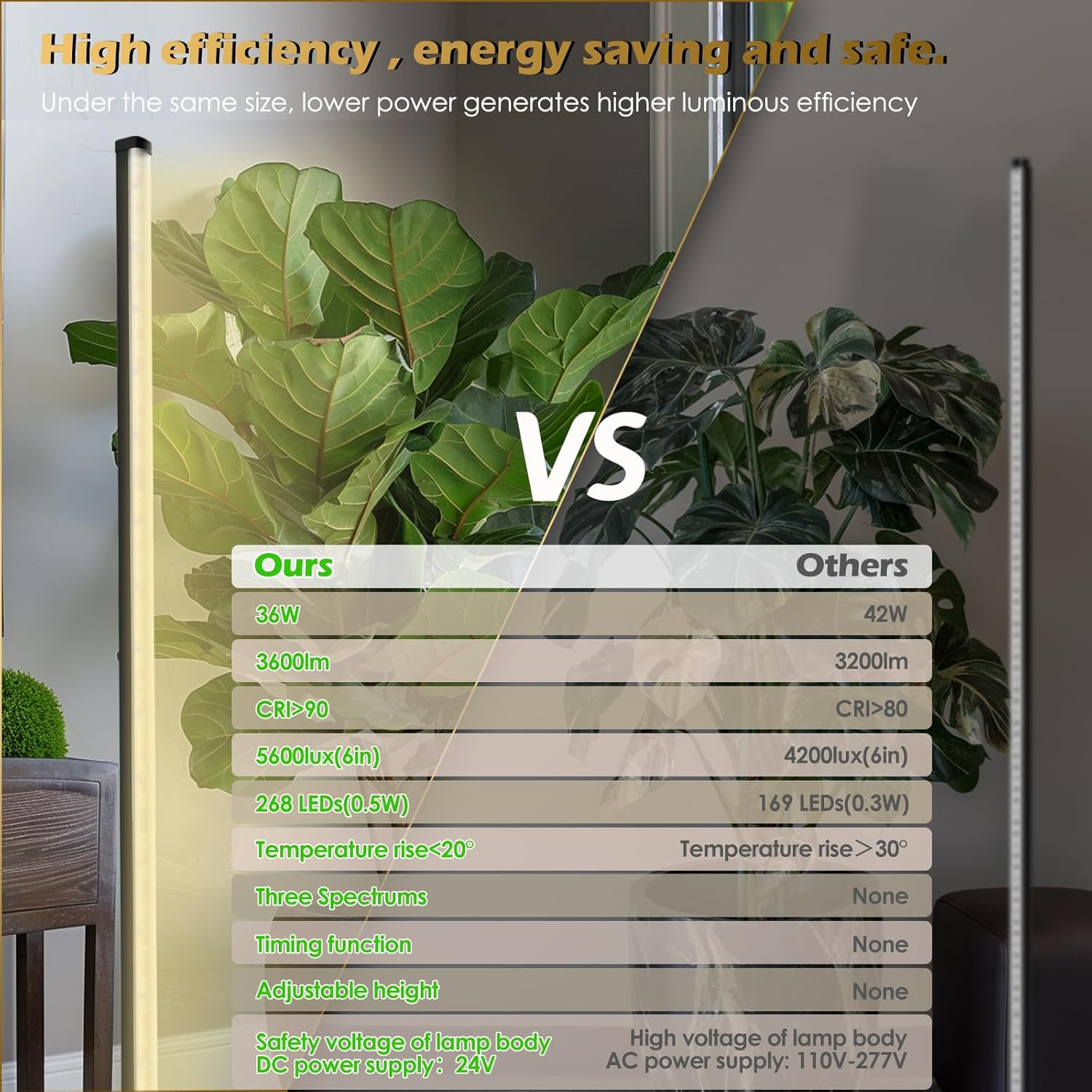 GLOWRIUM Standing Grow Light with Auto-Timer, 36W Vertical Grow Lights for Indoor Plants,3 Light Modes,268 Leds Detachable Full Spectrum Plant Lights for Wide Area Coverage in Indoor Plants (60 In) image number 4