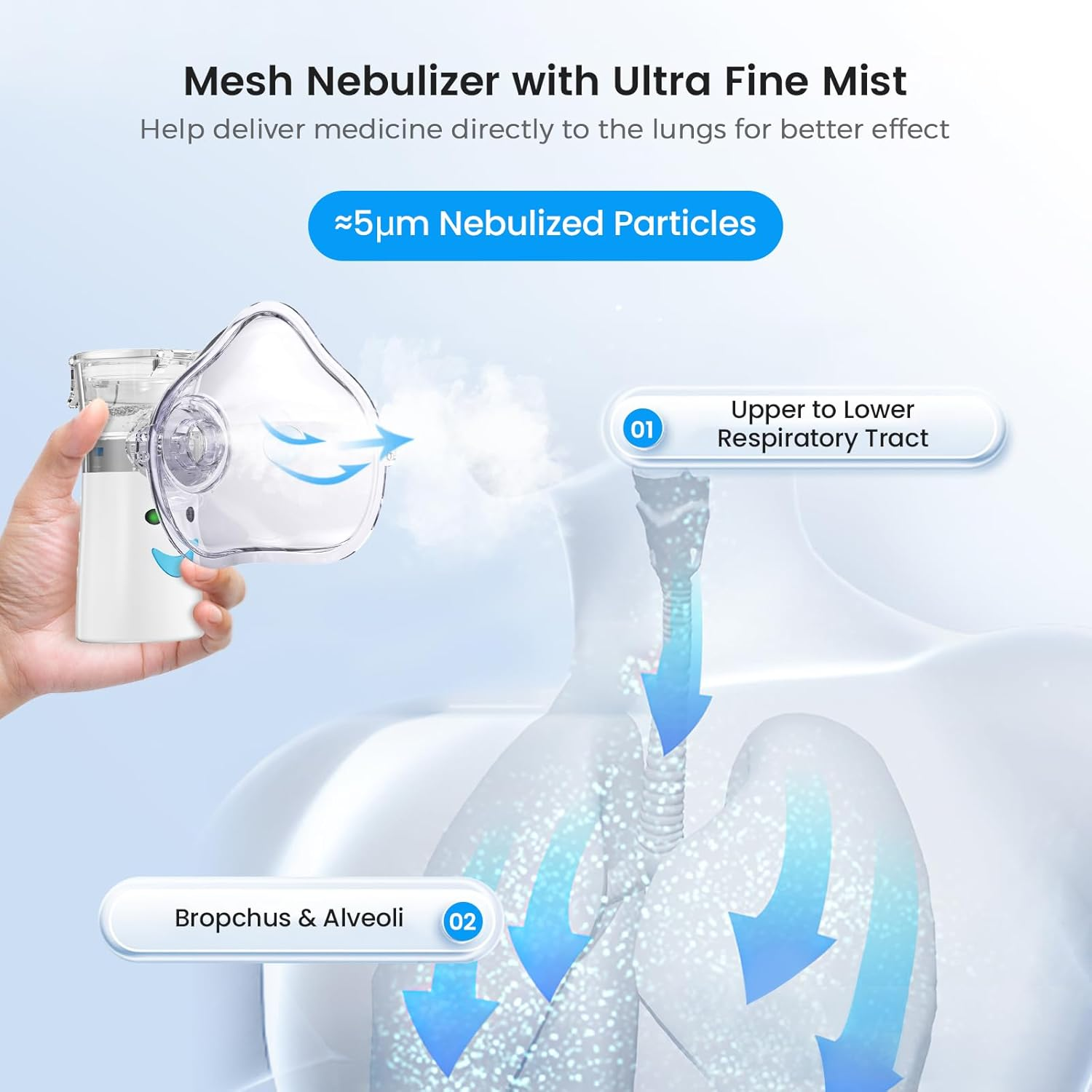 Portable Nebulizer Machine for Adults, Mesh Nebulisers Device for Breathing-Problems Household Nebuliser Handheld for Kids with Mouthpieces, 2 Nebulizer Masks, Self-Cleaning Mode