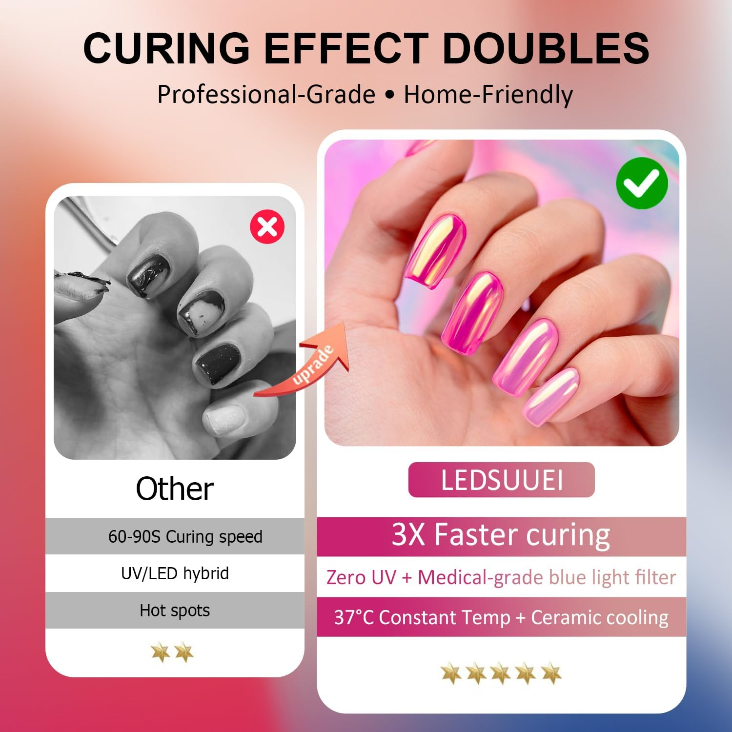 Cordless Mini Nail Lamp [Long-Lasting Battery] Portable Handheld UV Light for Gel Nails Rechargeable with Stand & LCD Screen, Fast Flash Cure LED Nail Dryer for Polish,Nail Strips Home Travel