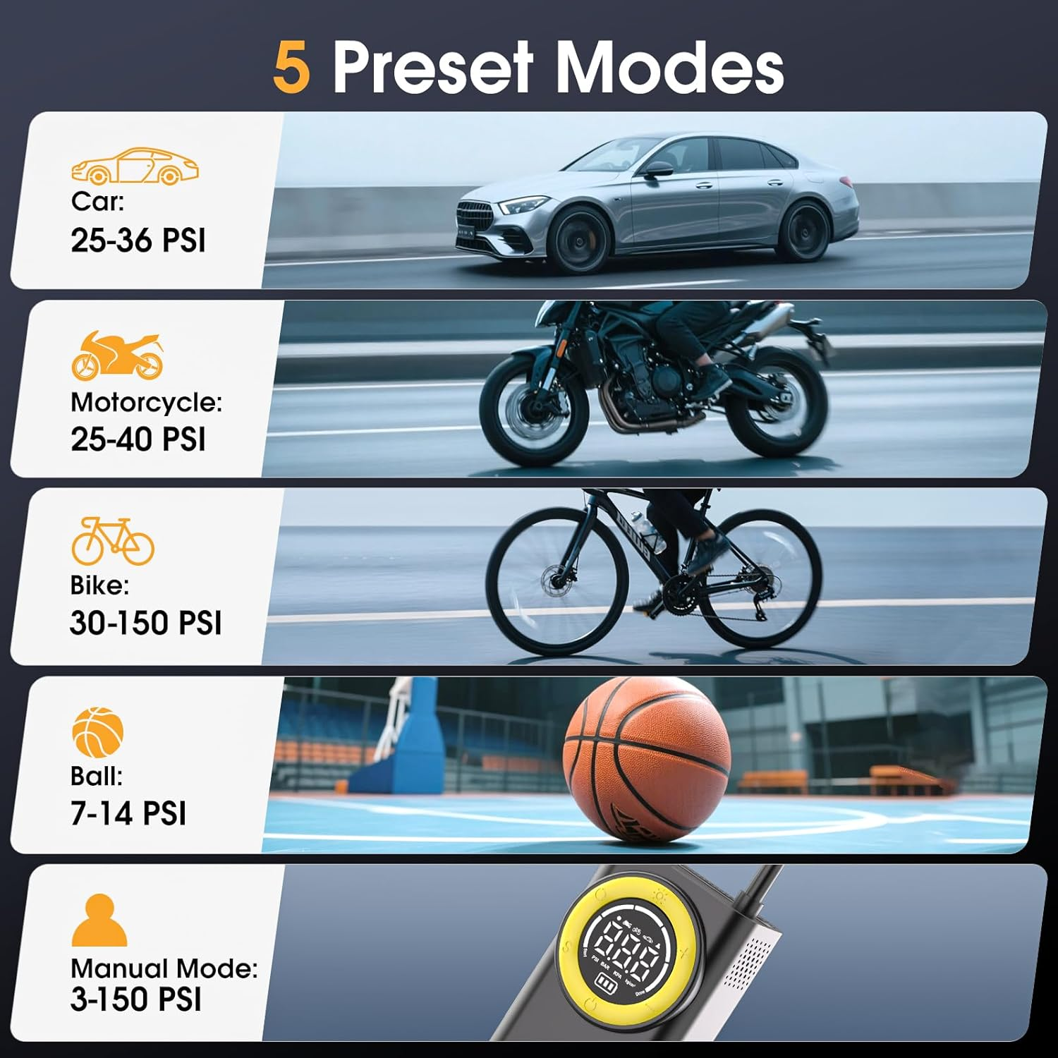 Tire Inflator Portable Air Compressor - 5X Faster 150 PSI Cordless Air Pump for Car Tires with Digital Pressure Gauge & Auto Shutoff, Emergency LED Light for Motorcycle/Bike/Ball image number 5