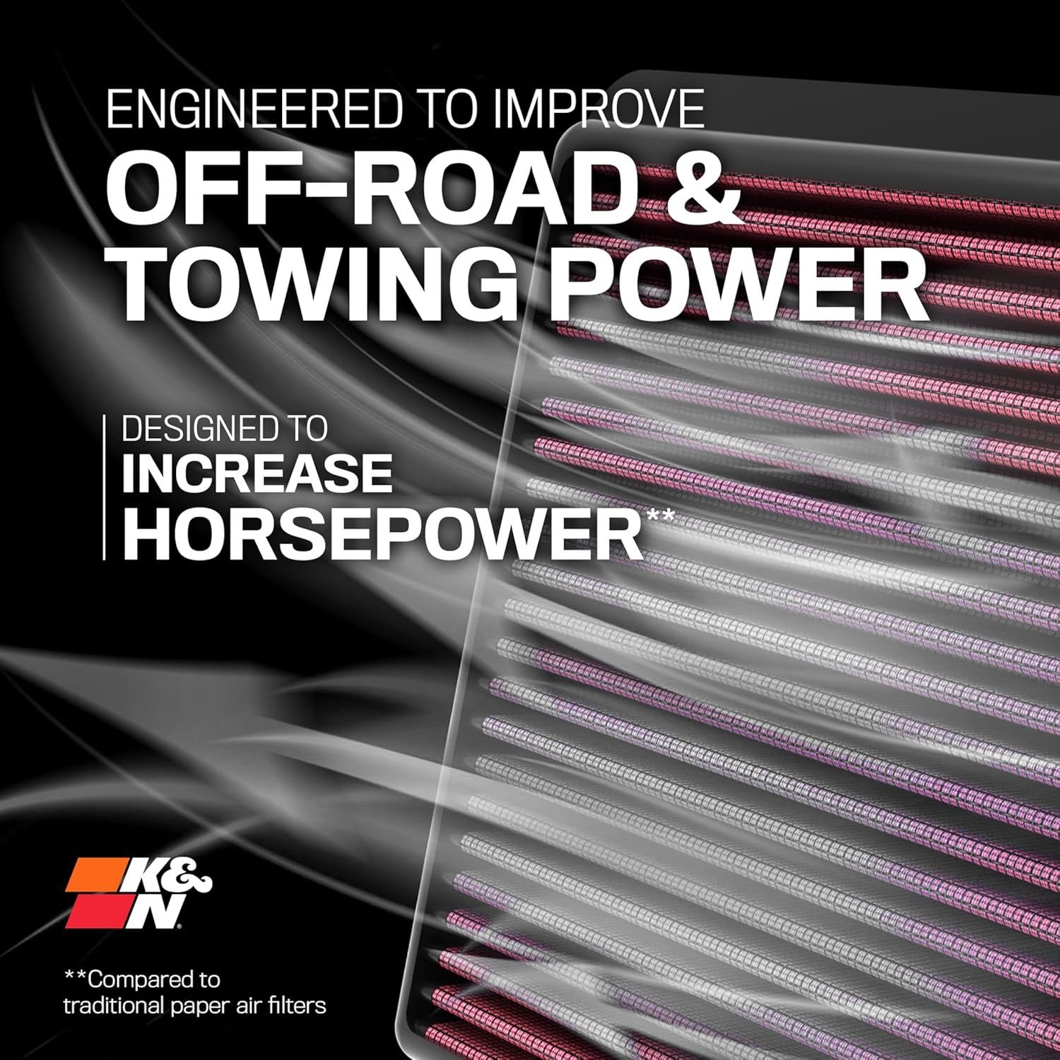 K&N 33-2023 Panel Air Filter for 1987-1997 Ford Models image number 5