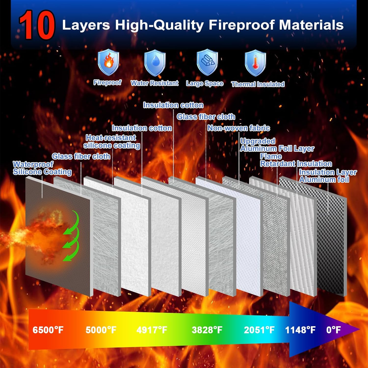 6500&deg;F Fireproof Document Bag with Lock,Upgraded Large Capacity Fireproof/Waterproof Money Bag with Zipper/Reflective Strip,Storage Pouch for A4 Letter Size Document,Cash,Cell Phone,Passport image number 4