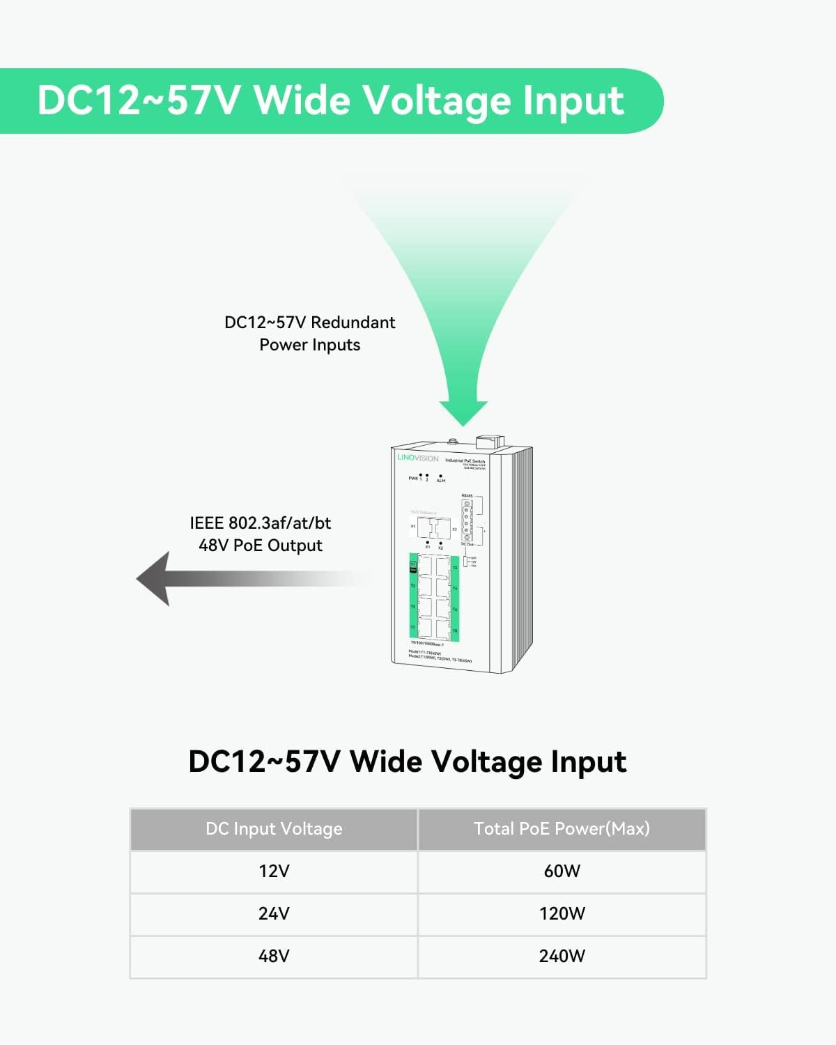 LINOVISION Industrial 8 Ports Full Gigabit Managed POE Switch with DC12~57V Voltage Input, L2 Management, RS485 Serial Port, 12/24V DC Output, BT 90W POE Output，Q-Poe and P-Poe without Interruption image number 6