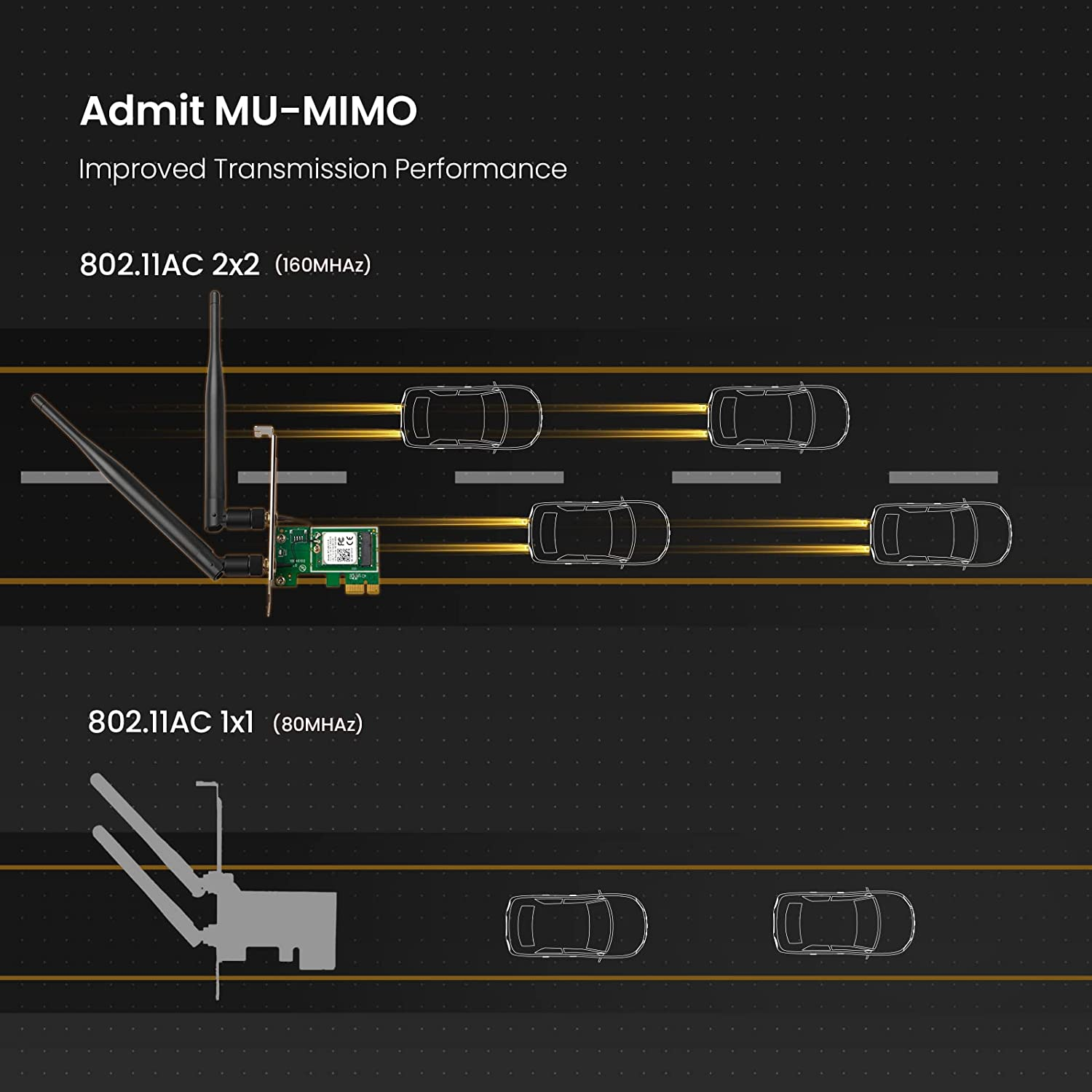 Tenda AC1200 Pcie Wifi Card &ndash; Dual Band Wireless Card with 2 X 5Dbi Detachable Antennas &ndash; Gigabit Network Card &ndash; PCI Express Wifi Card for Desktop/Pc Gaming &ndash; Supports Windows 10(E12) image number 2