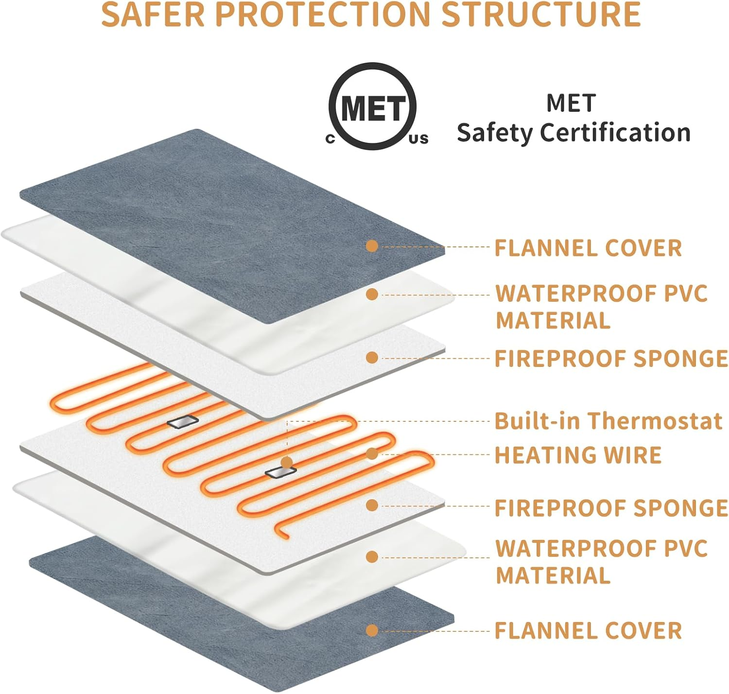 Pet Heating Pad for Cats and Dogs - Electric Warming Mat with Timer & Temperature Setting, Waterproof Cover, Auto Shut-Off - Safe Indoor Bed Warmer (L 70X40Cm)