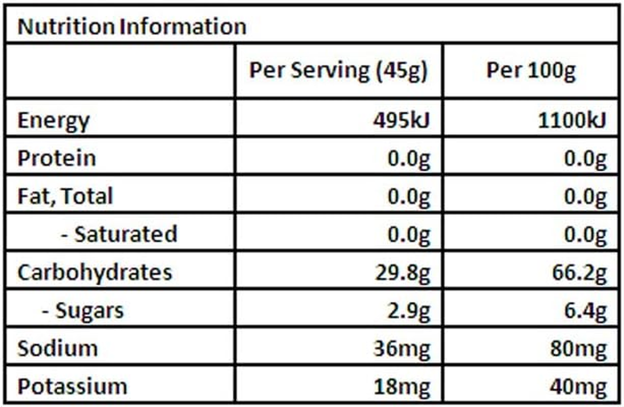 Winners Sports Nutrition Berry Burst Energy Gels, Pack of 24 (6 Boxes X 4 Gels) image number 2