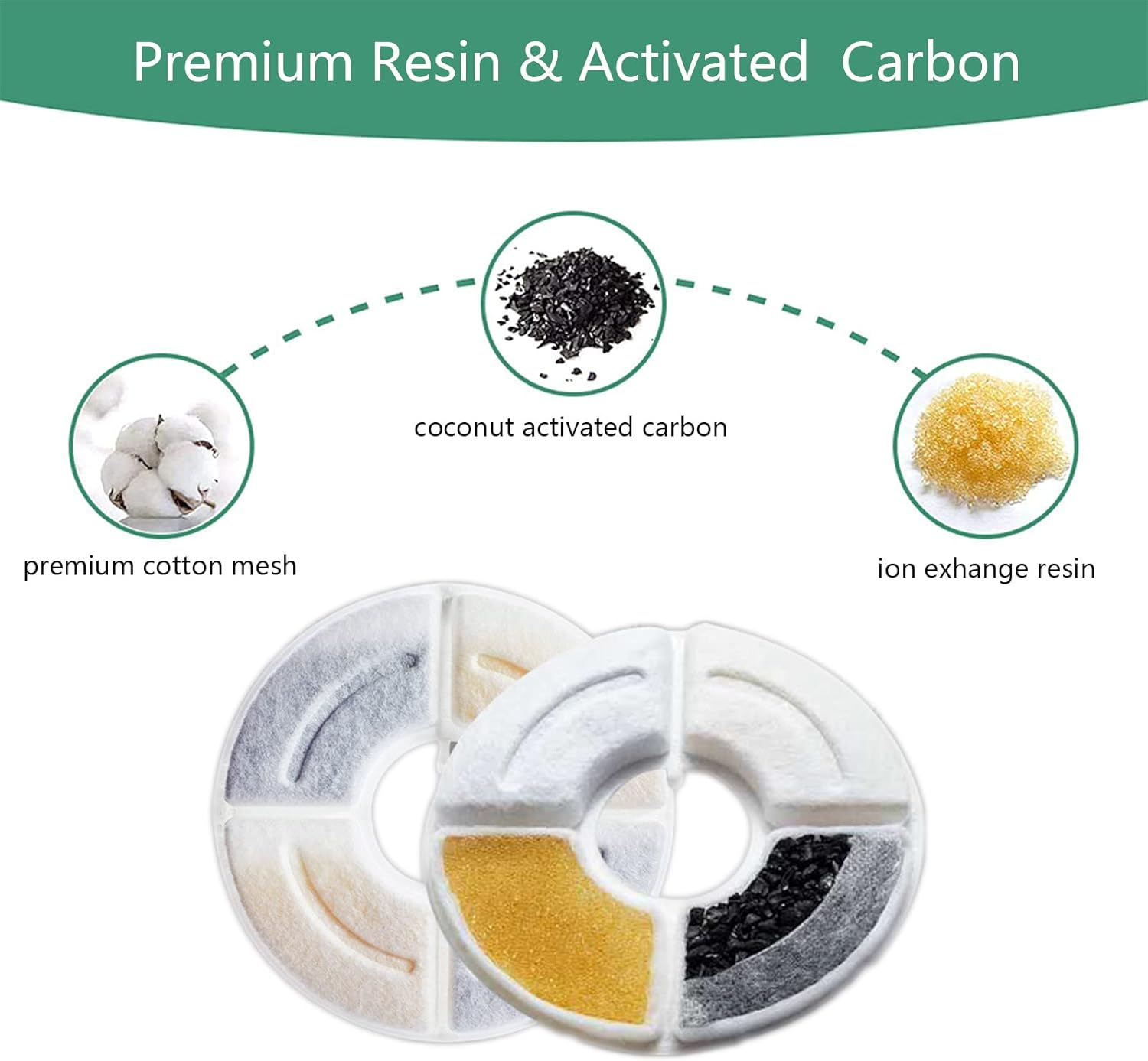 Pack of 12 Cat Fountain Filters, Replacement Filter for Drinking Fountain for Cats and Dogs, with Resin and Activated Carbon for Automatic Water Dispenser, Water Fountain, Drinking Fountain Filter, image number 5