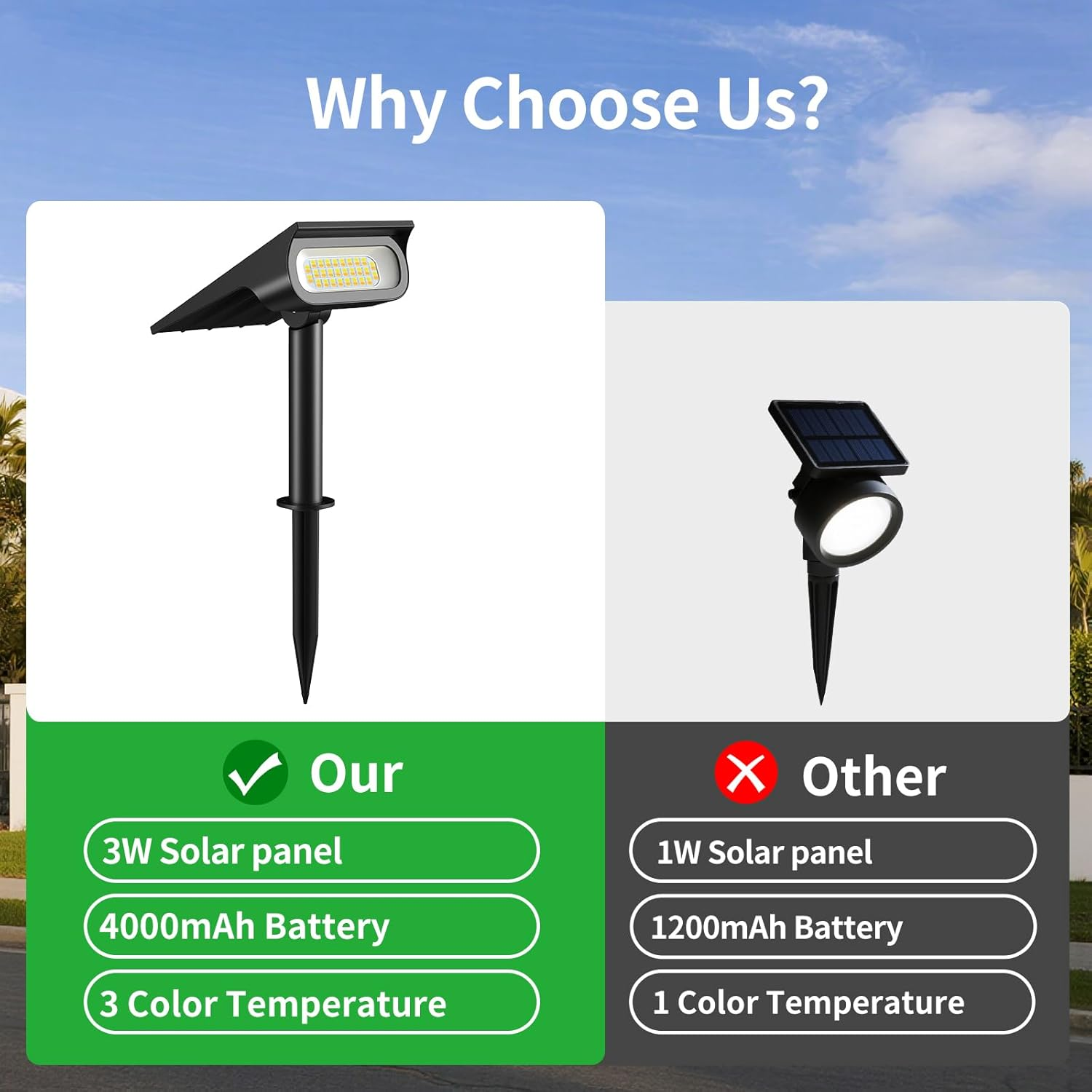 Intelamp Solar Lights Outdoor Waterproof, 3 Modes Landscape Spotlights, Dusk to Dawn Solar Spot Lights for Outside, Solar Garden Lights for Yard Porch image number 2