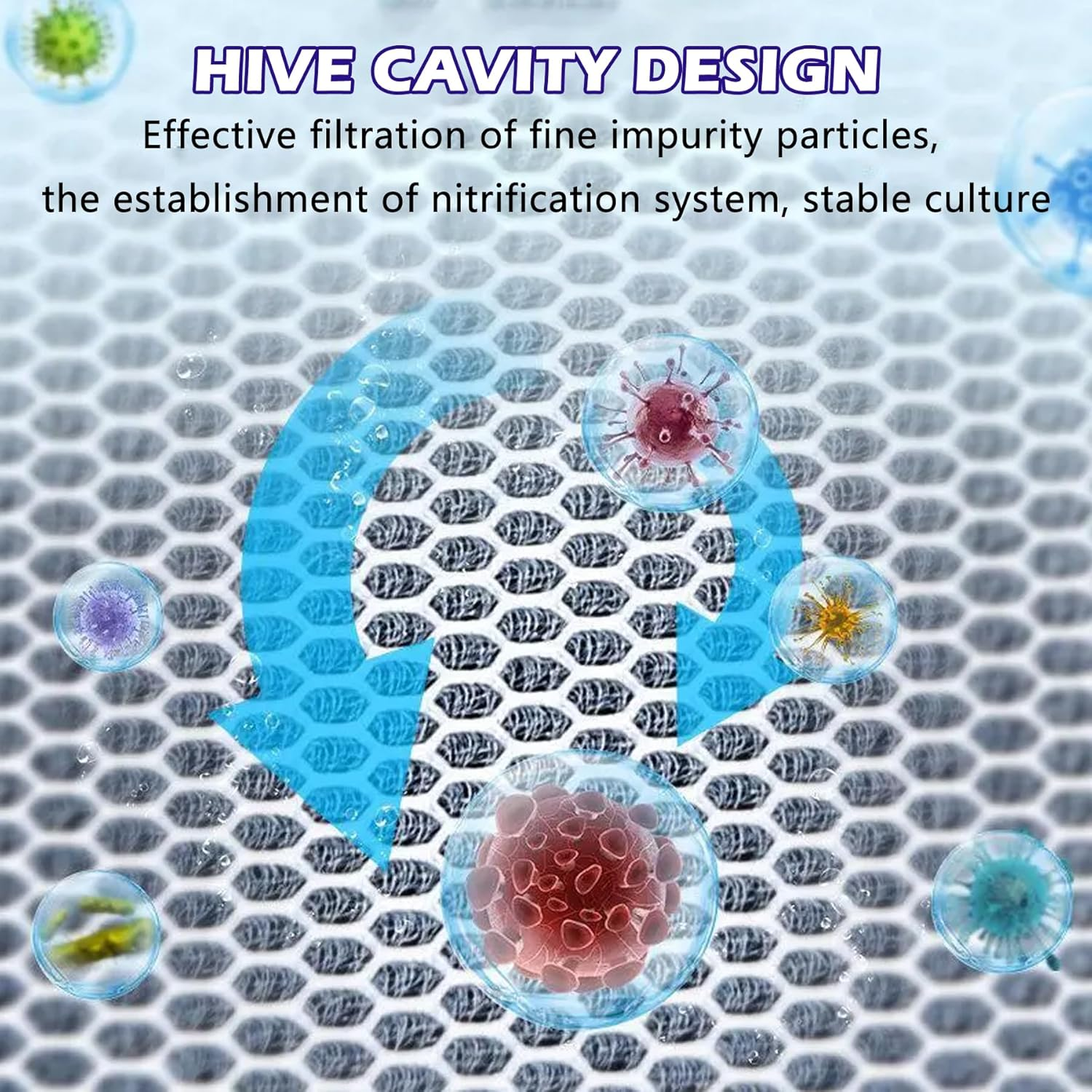 EKIND Aquarium Filter Media 8 Layer Aquarium Filter Sponge, Fish Tank Accessory Sponge Filter, Super Filter Effect, Filter Sponge for Fish Tank Aquarium (10In X 4In) - 3 Pcs, 12*10 In image number 2